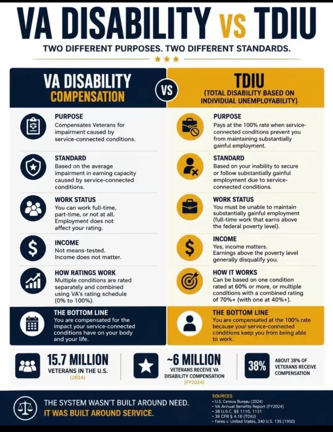 @Veterans Resource Team