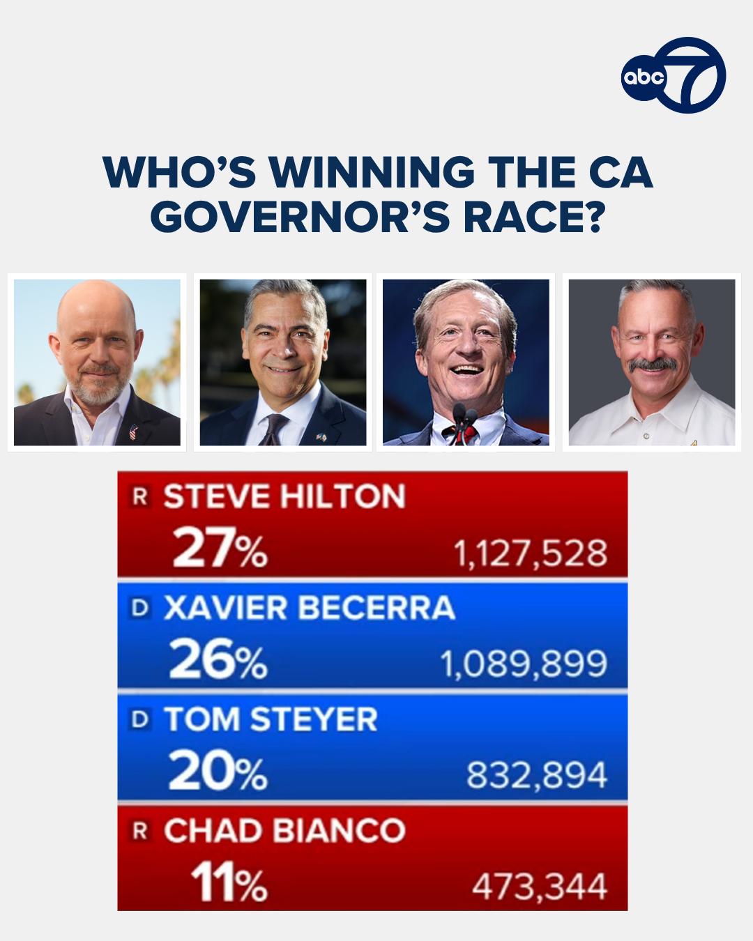 @ABC7 News
