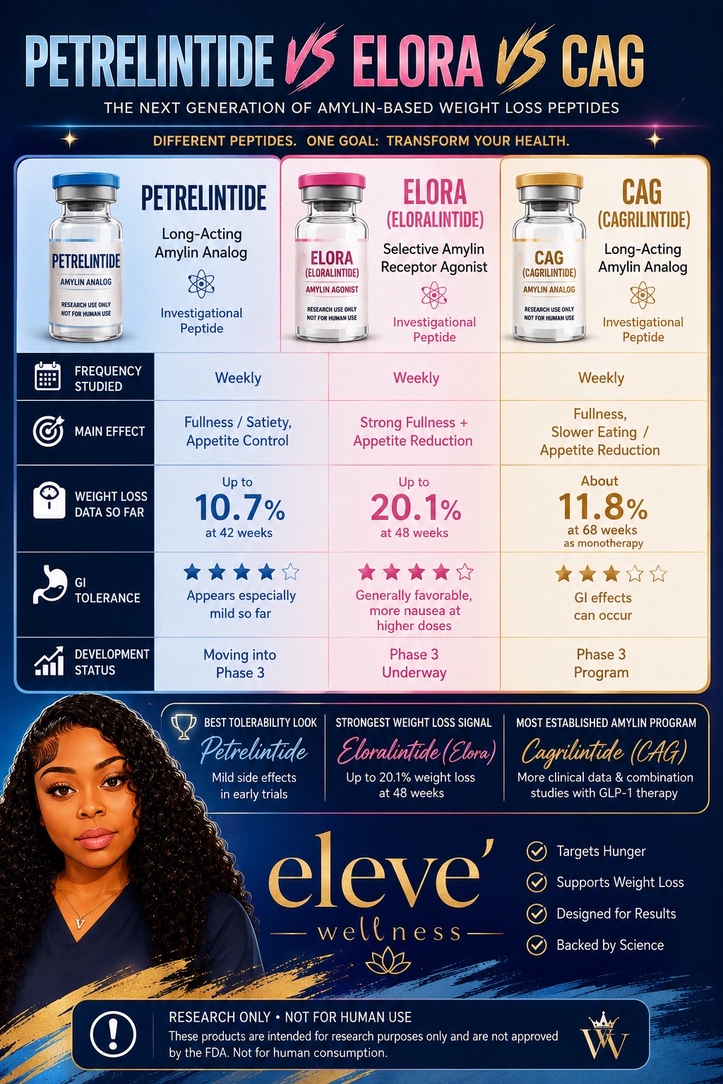 @Elevé Wellness Lounge
