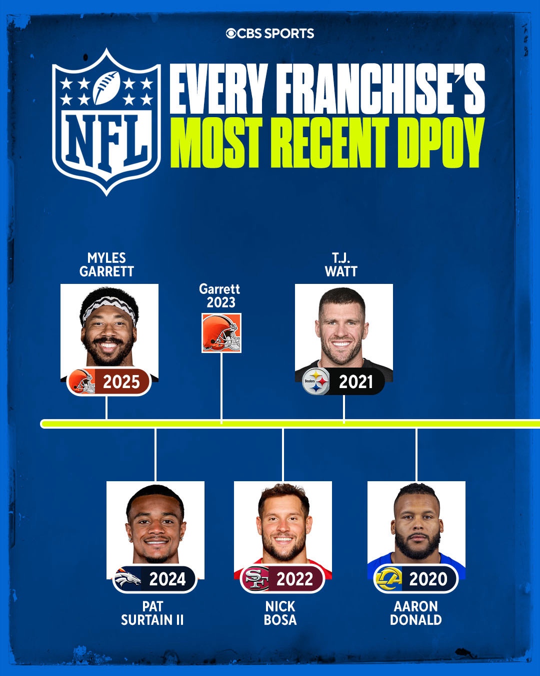 @NFL on CBS