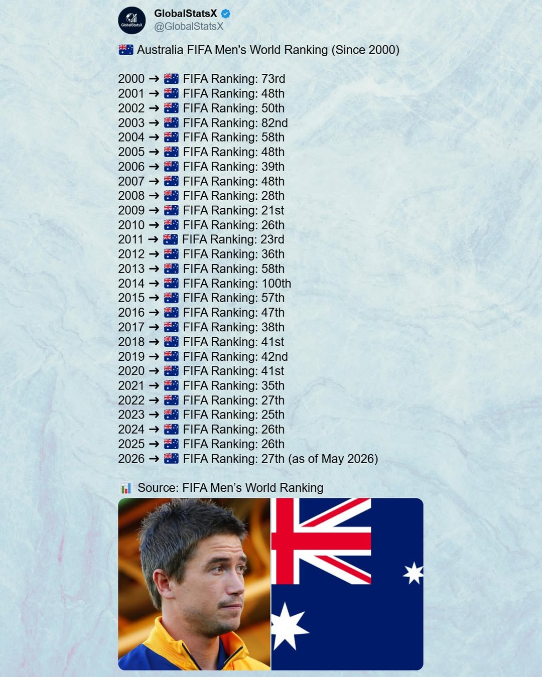 @GlobalStatsX