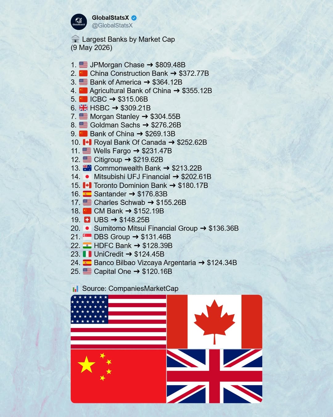 @GlobalStatsX