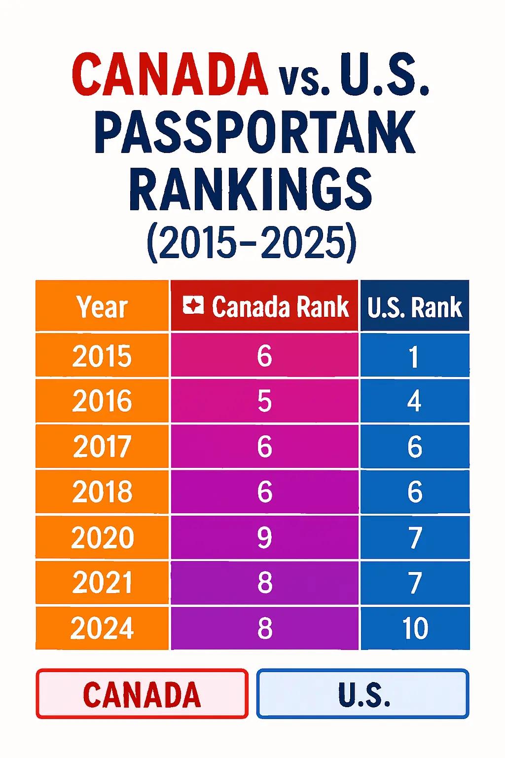 @All About Canada