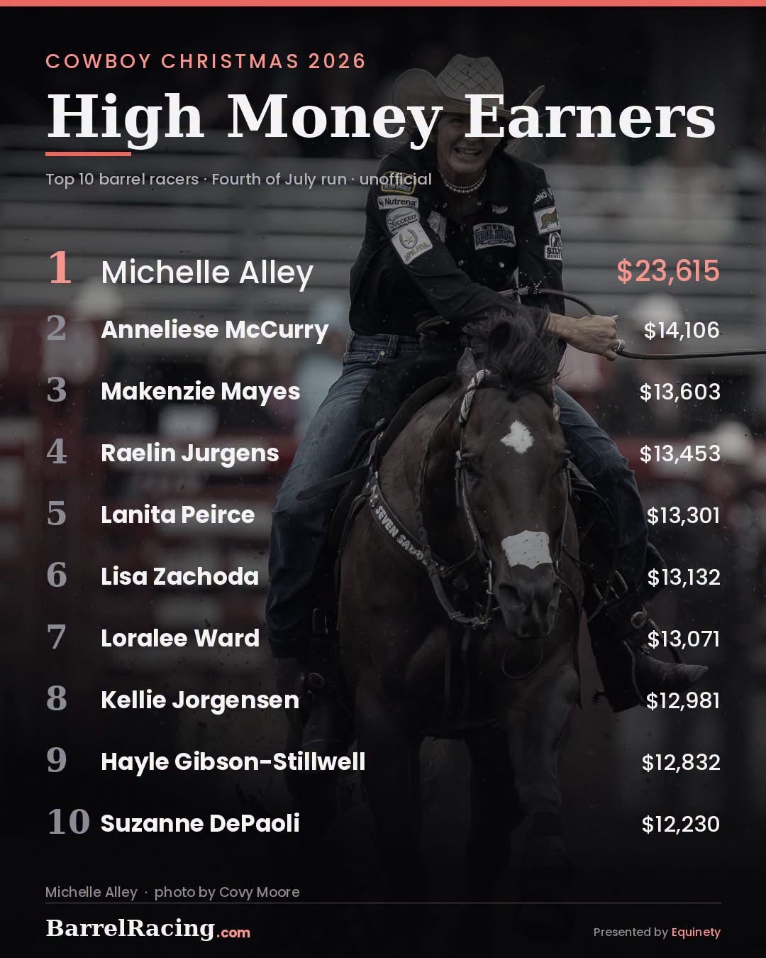 @BarrelRacing.com