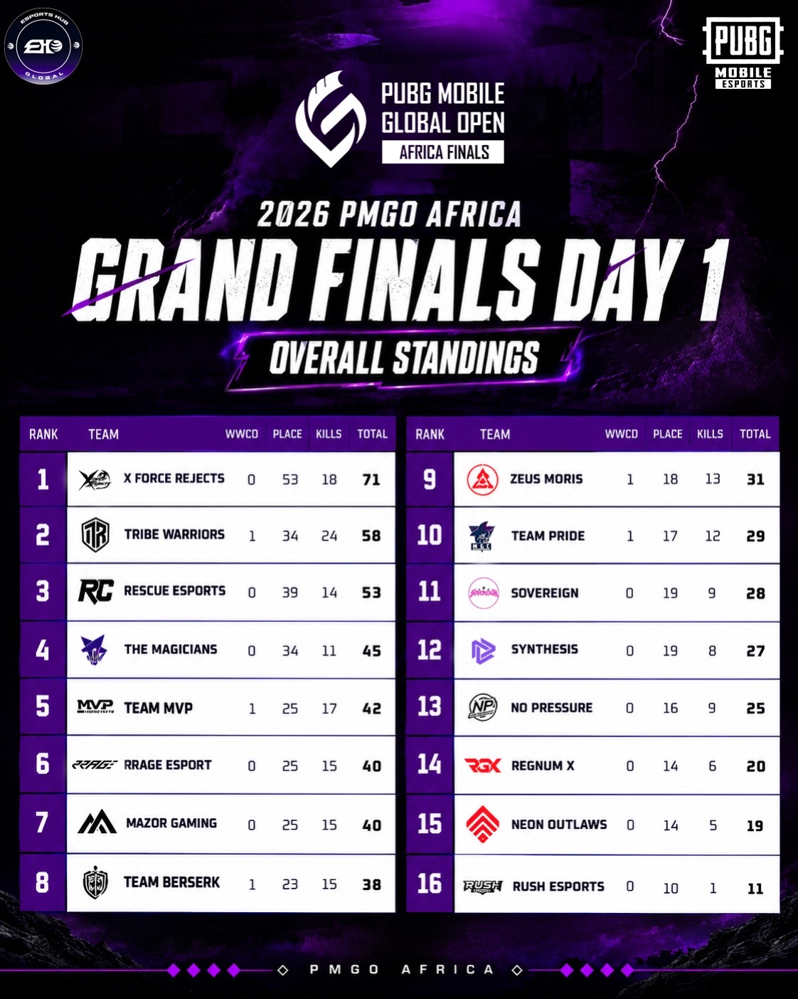 @esportshubglobal
