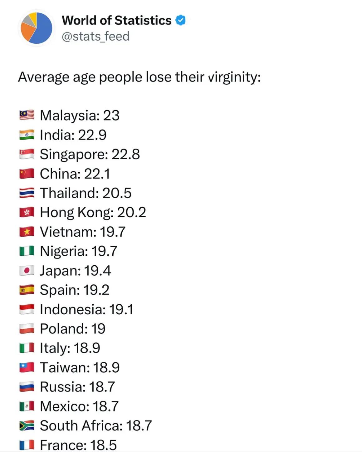 @we have the data