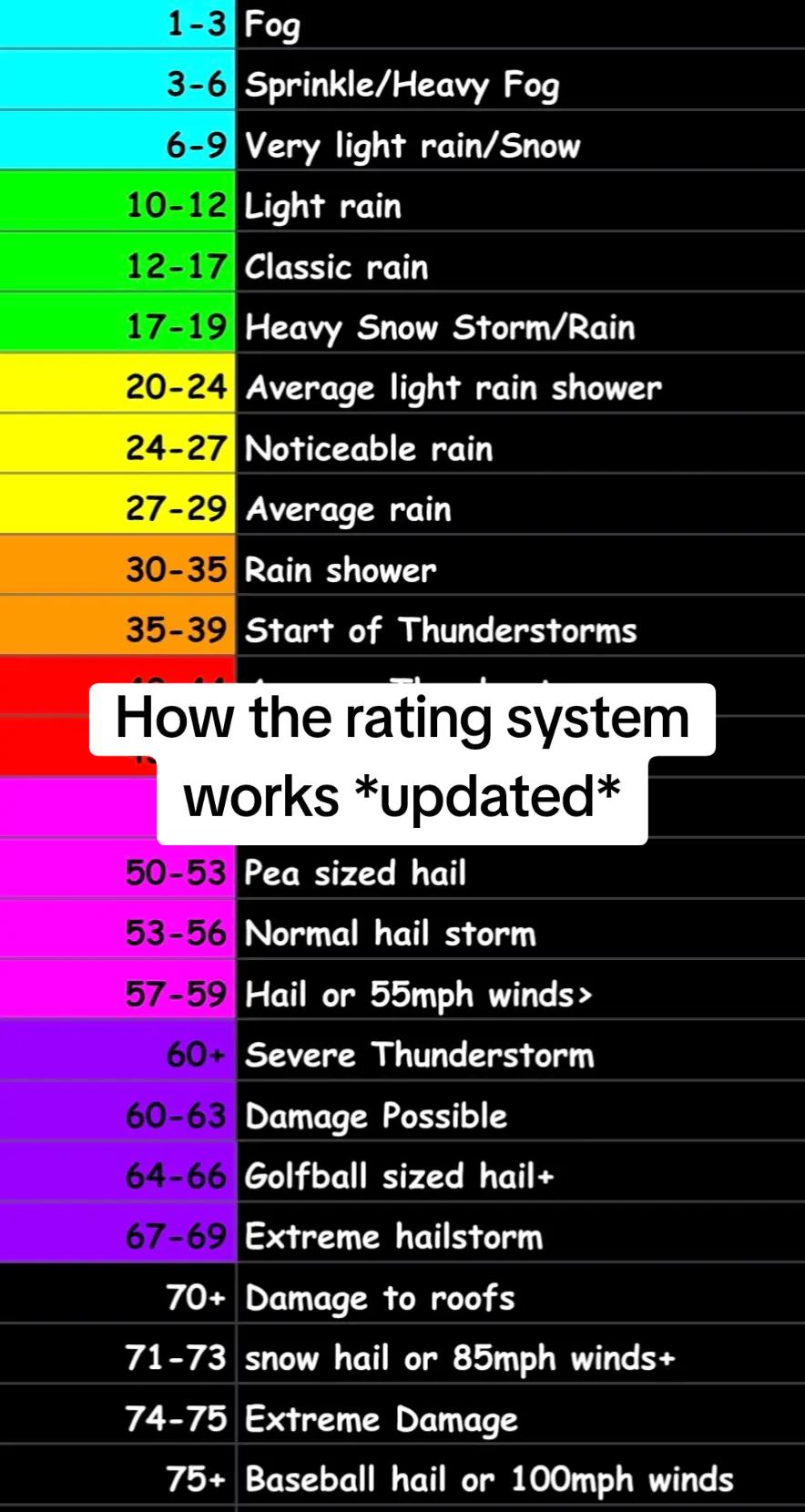 @⛈️ Storms Media ⛈️