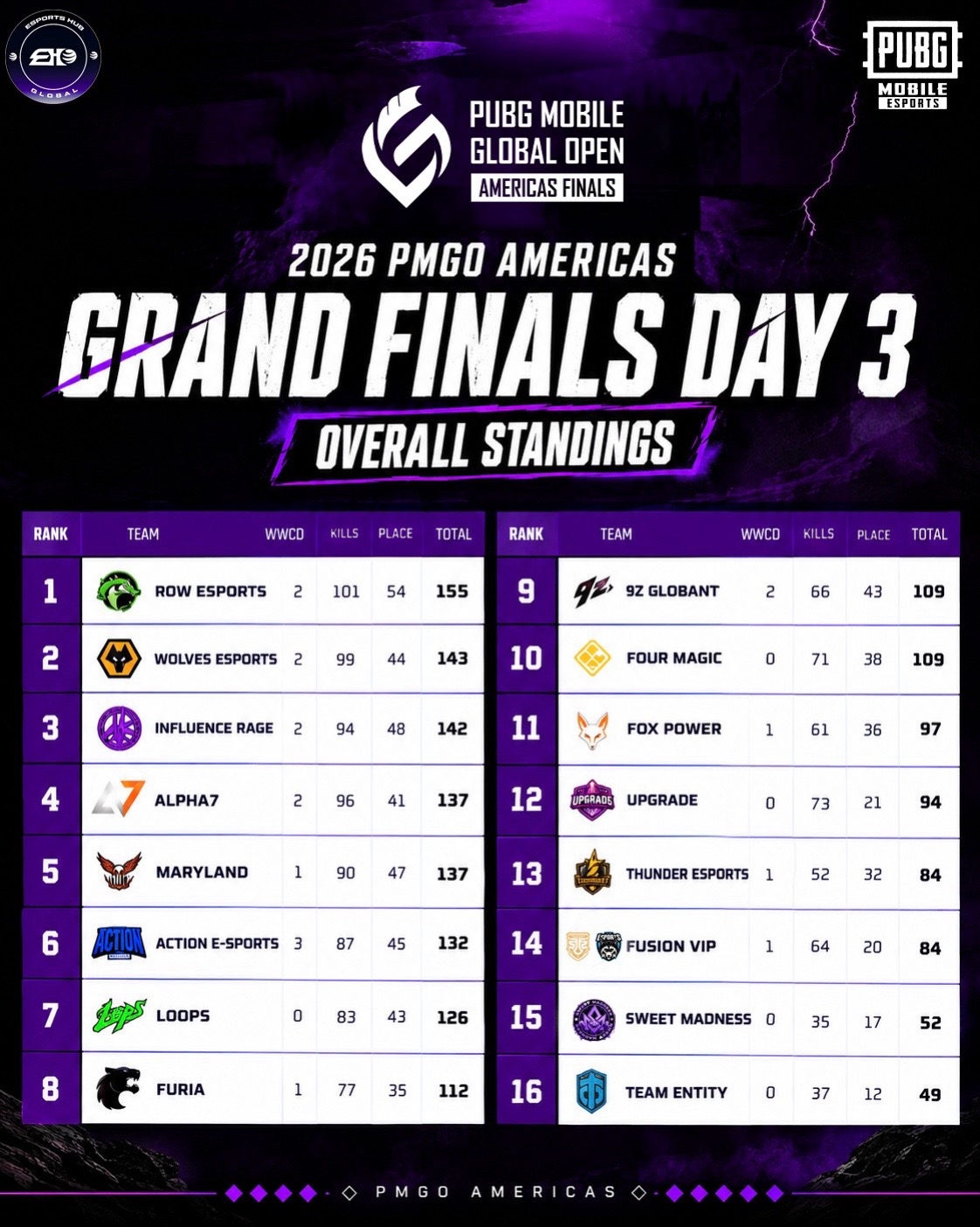 @esportshubglobal