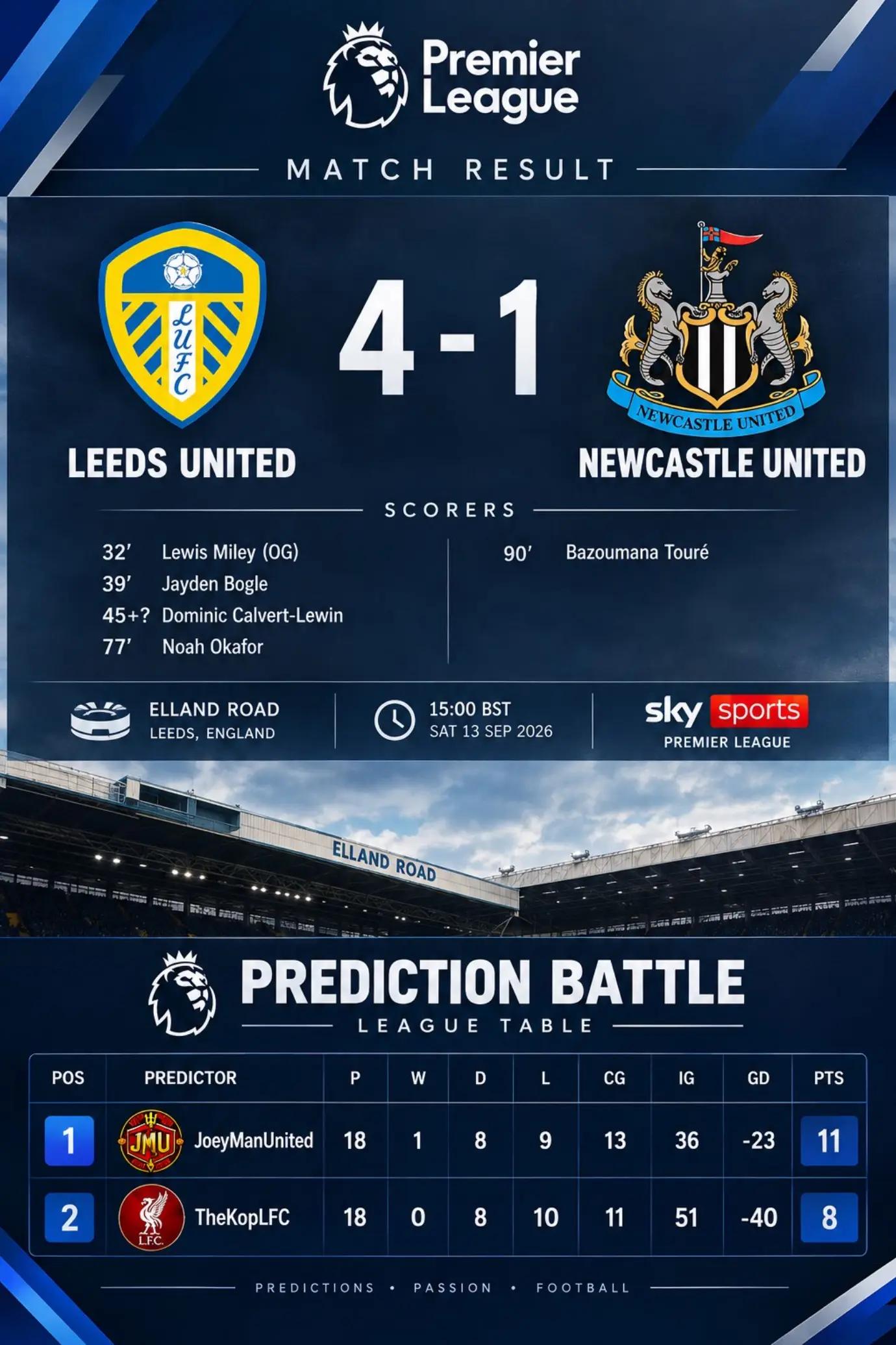 @JoeyManUnited