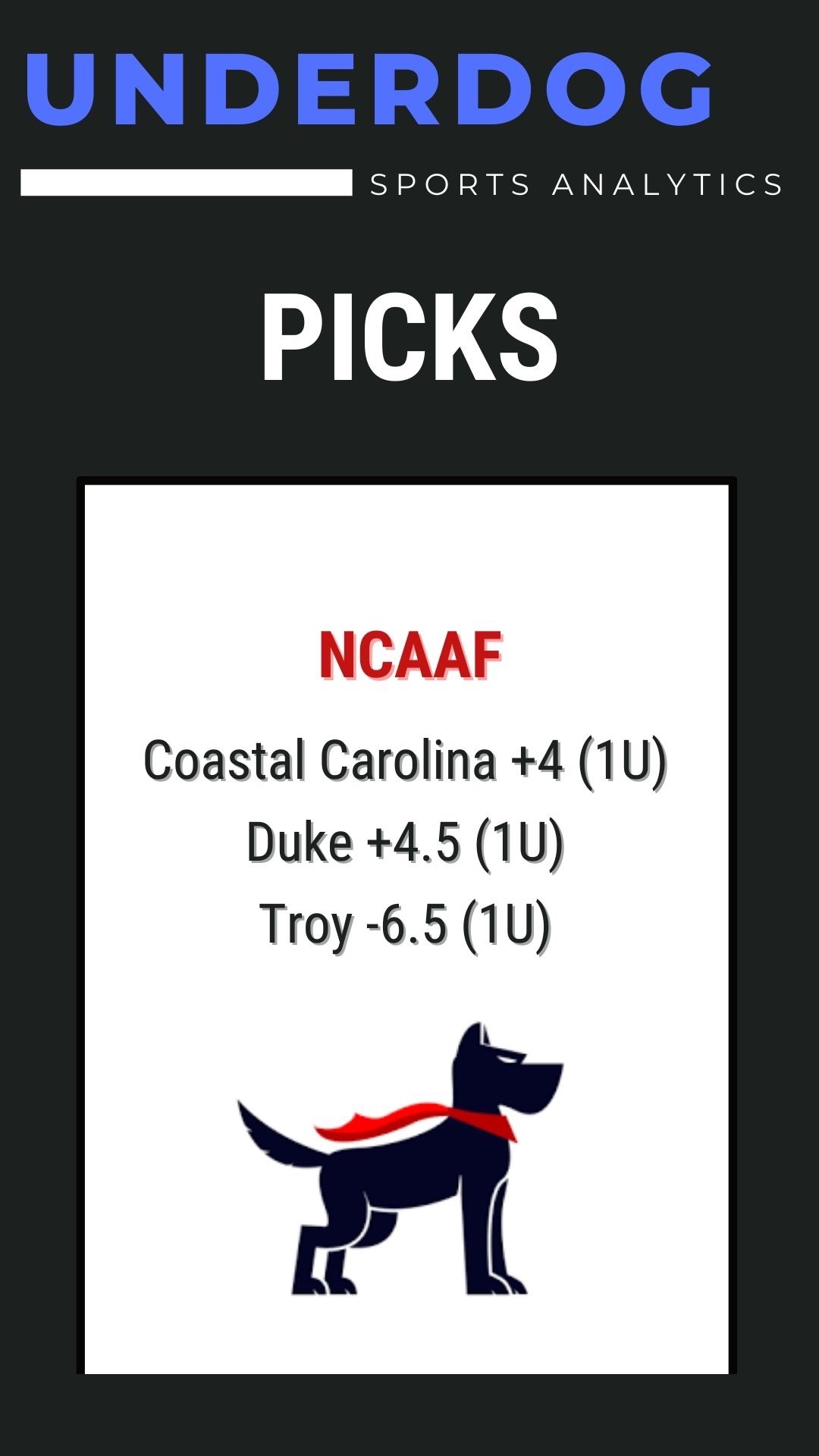 @Underdog Sports Analytics