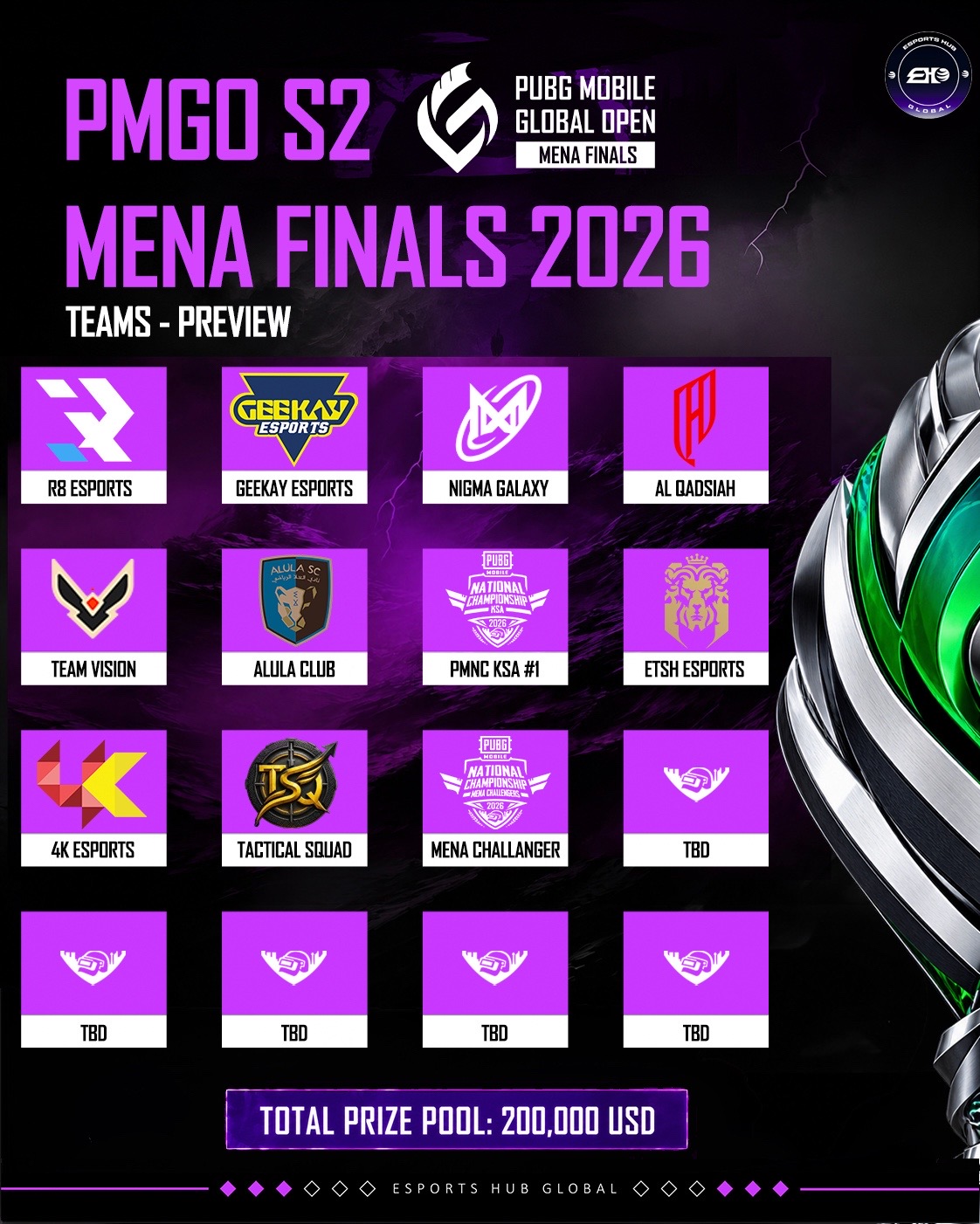 @esportshubglobal