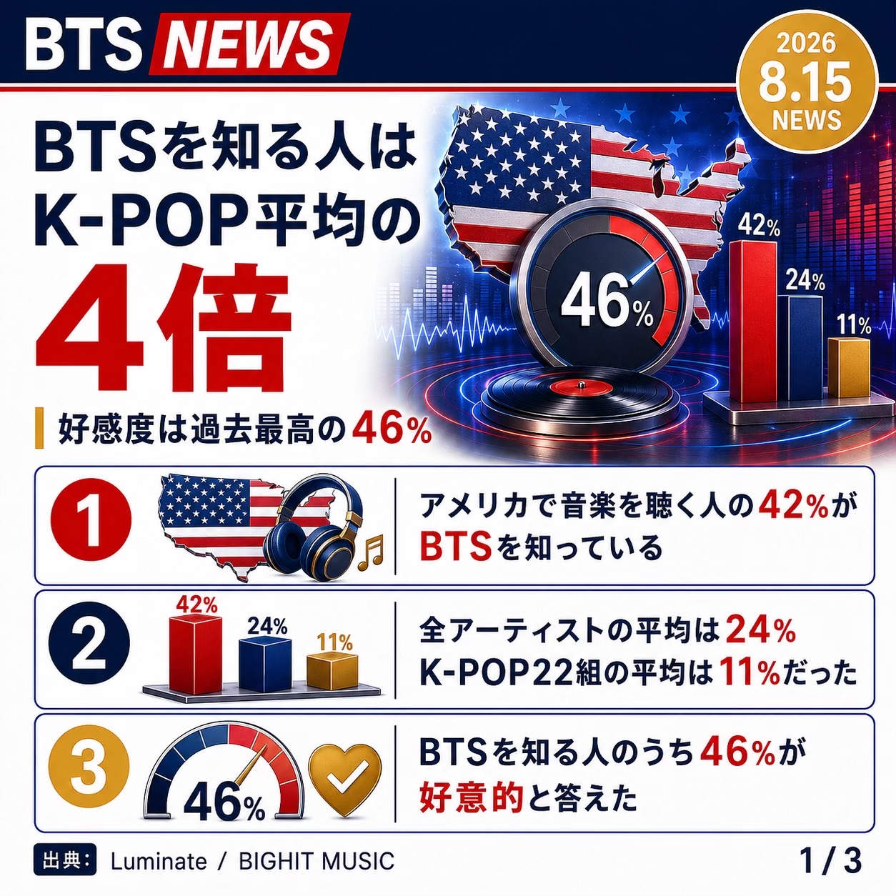 @BTSについて語る