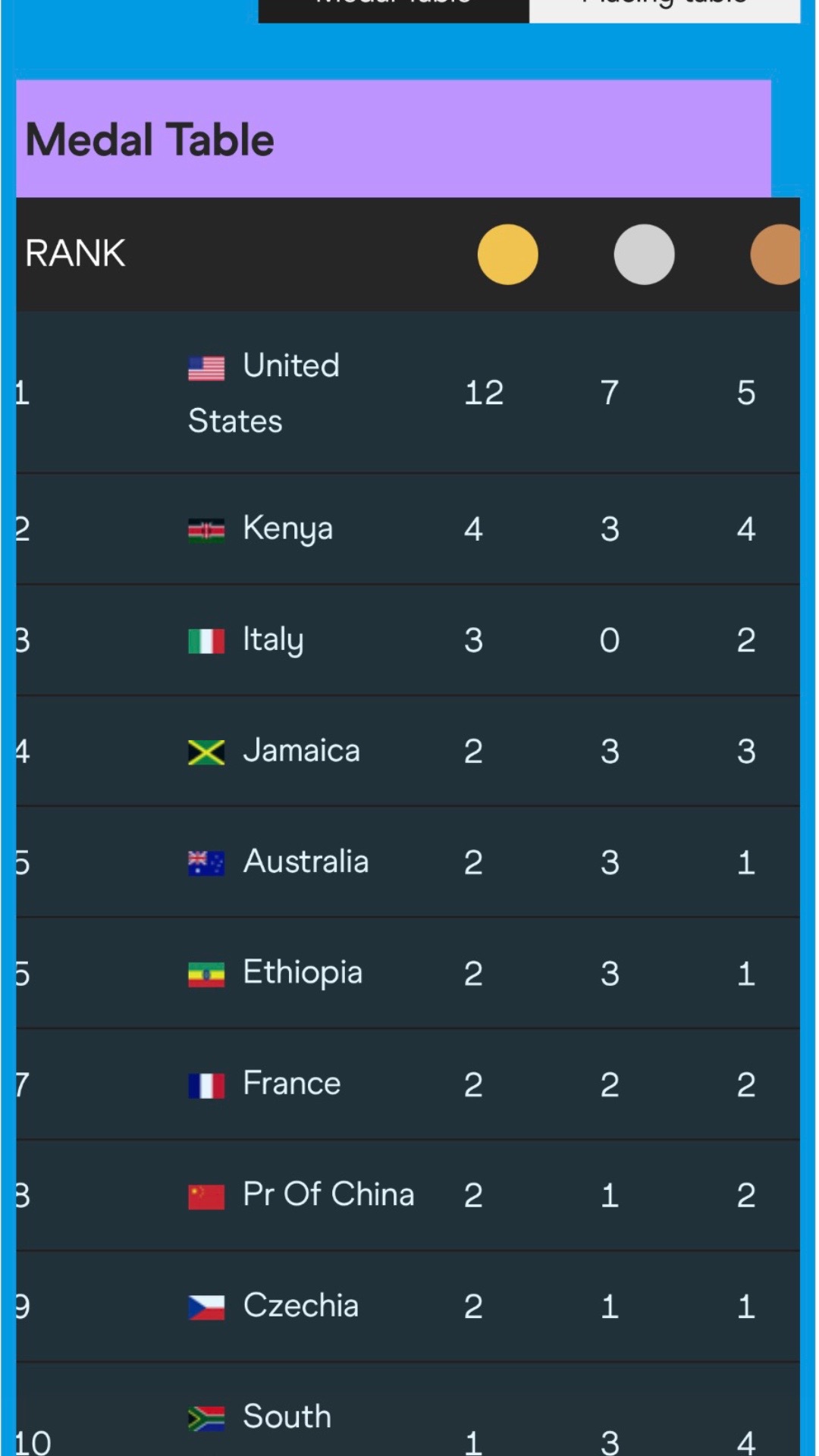 @Ethio Runners