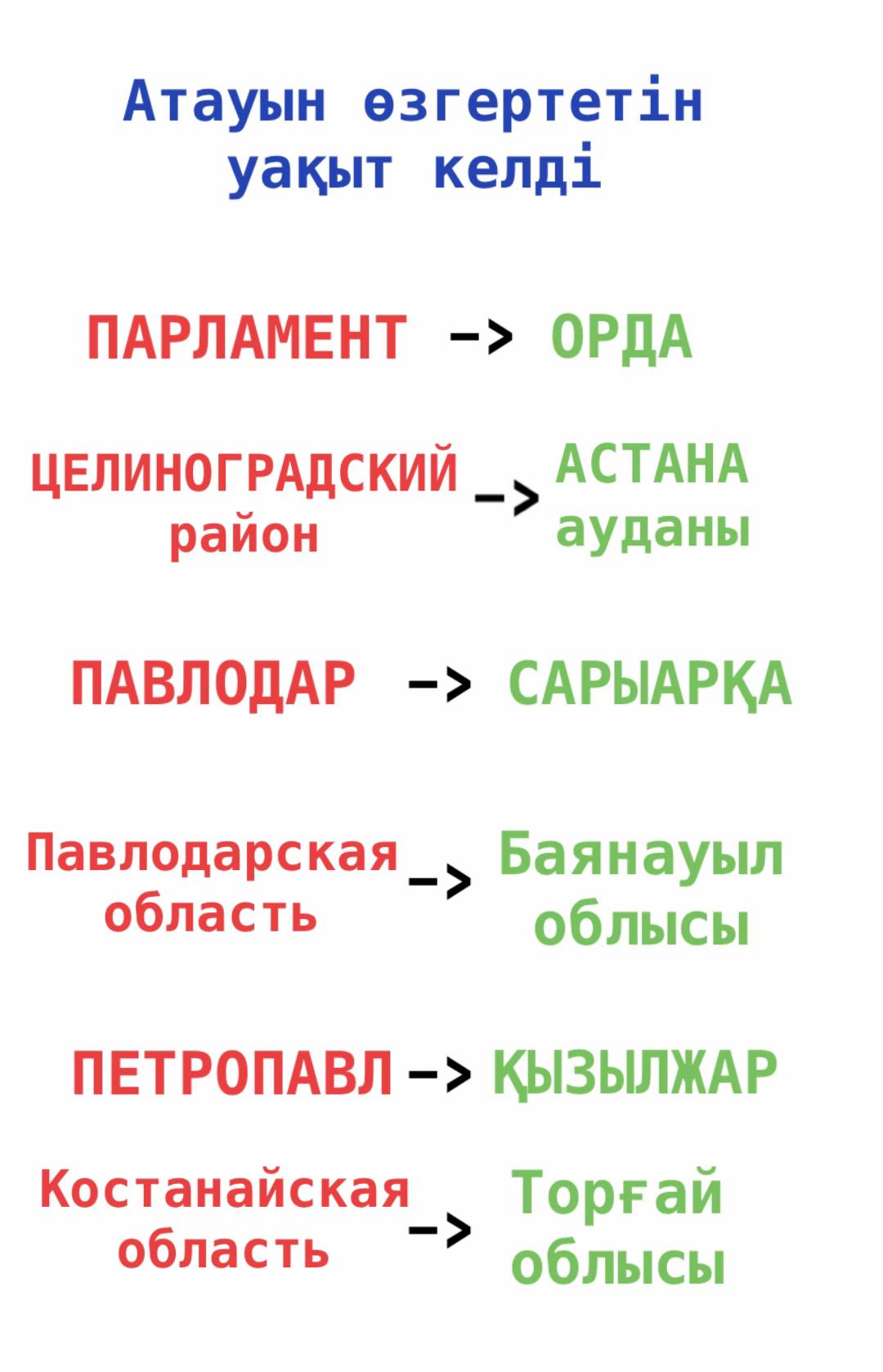 @Қызықты Статистика 📊