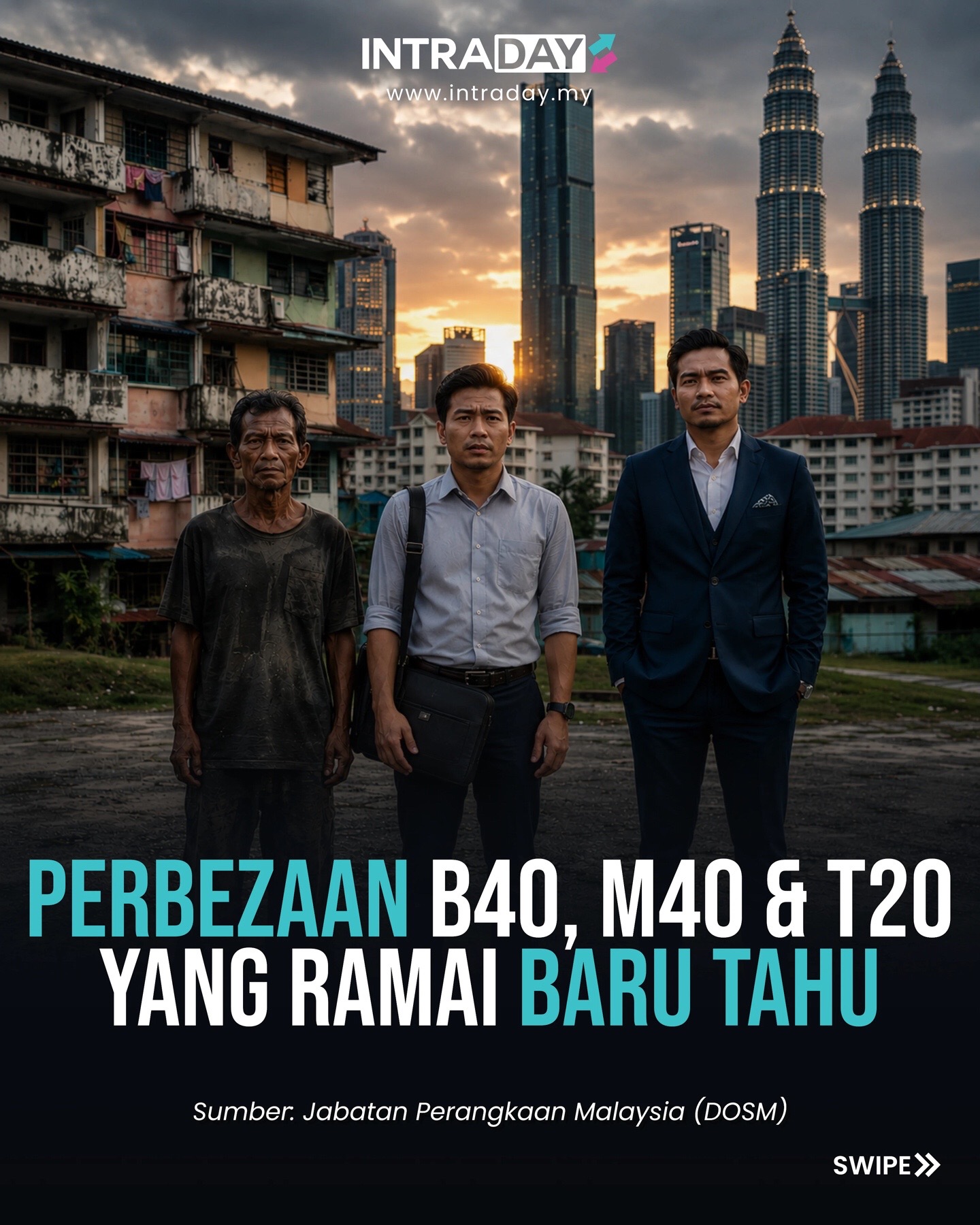 @IntradayDotMy