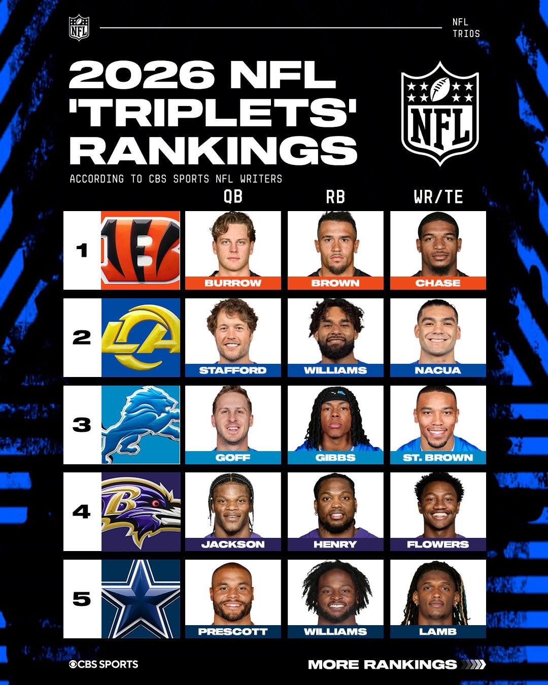 @NFL on CBS