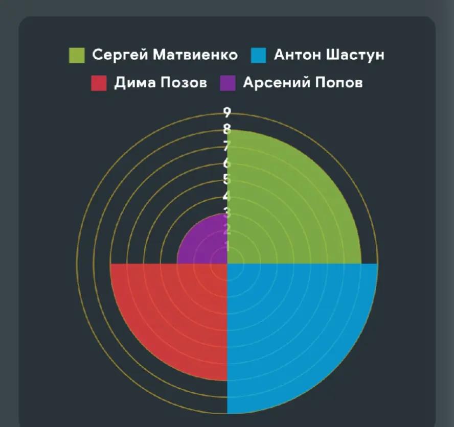 @импро фан дом