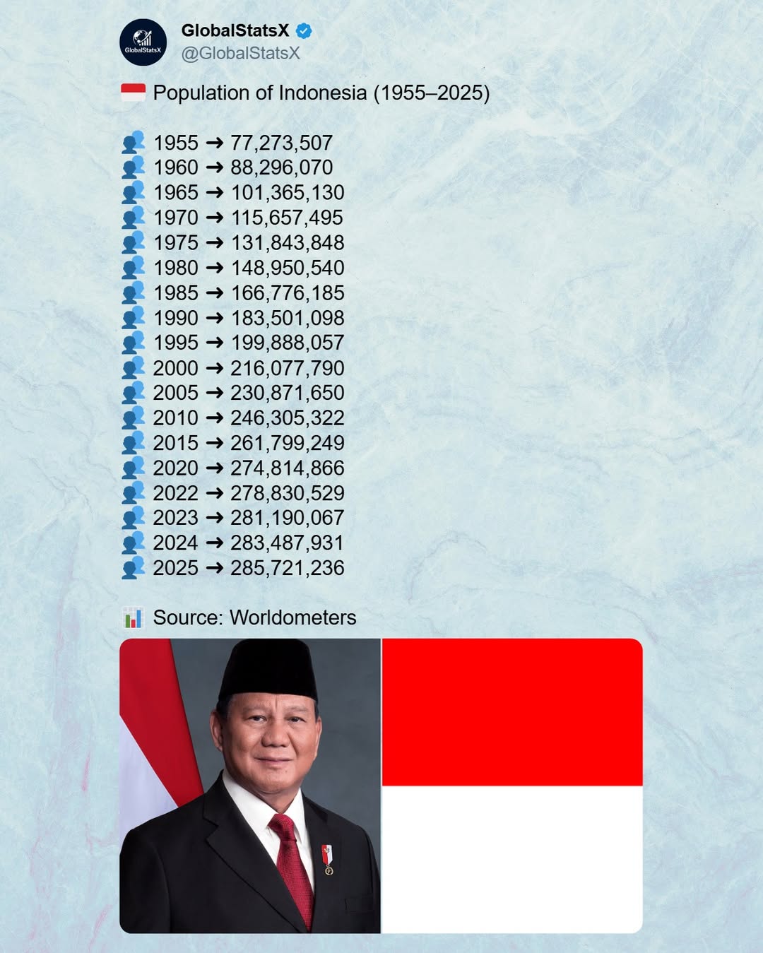 @GlobalStatsX