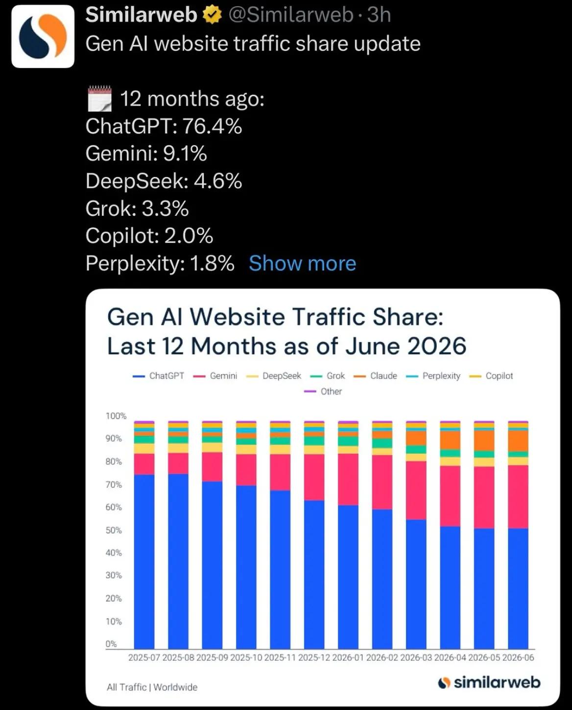 @we have the data