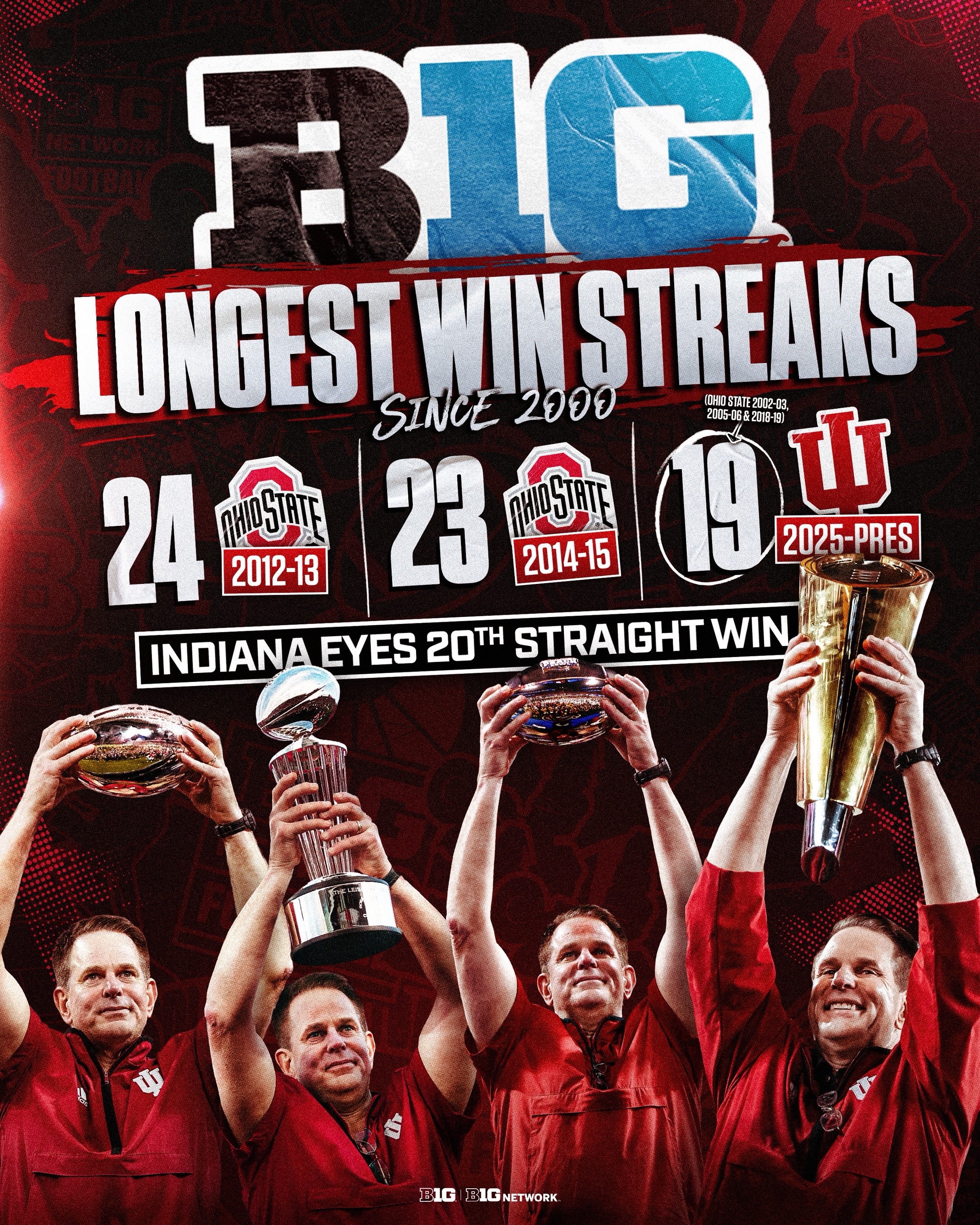 @Big Ten Network