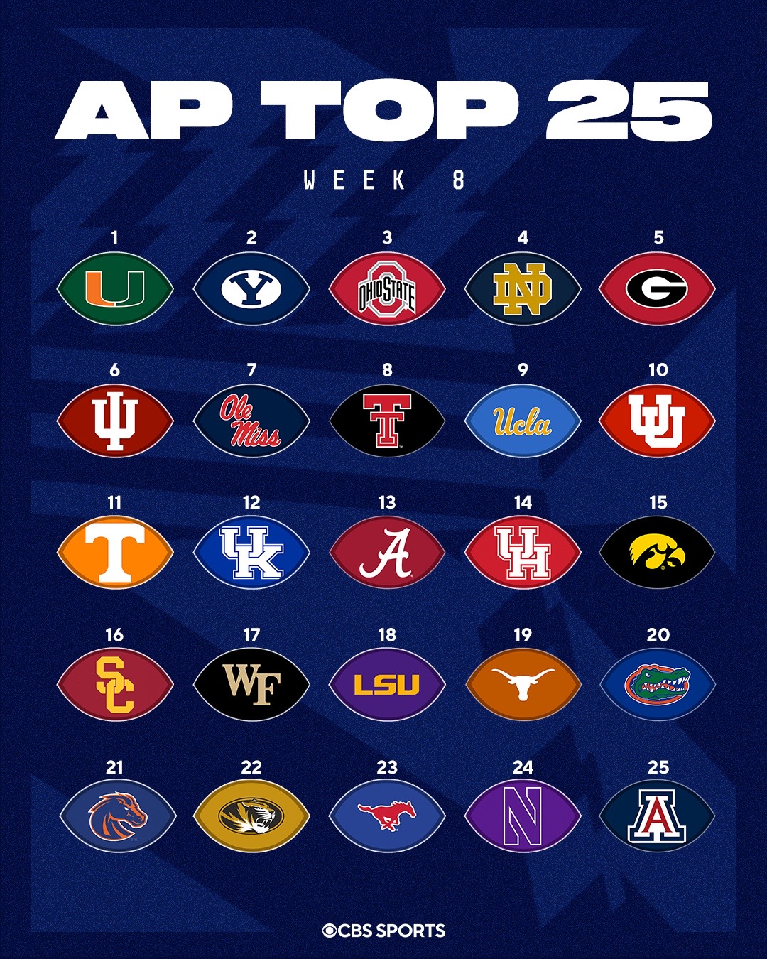 @CBS Sports College Football