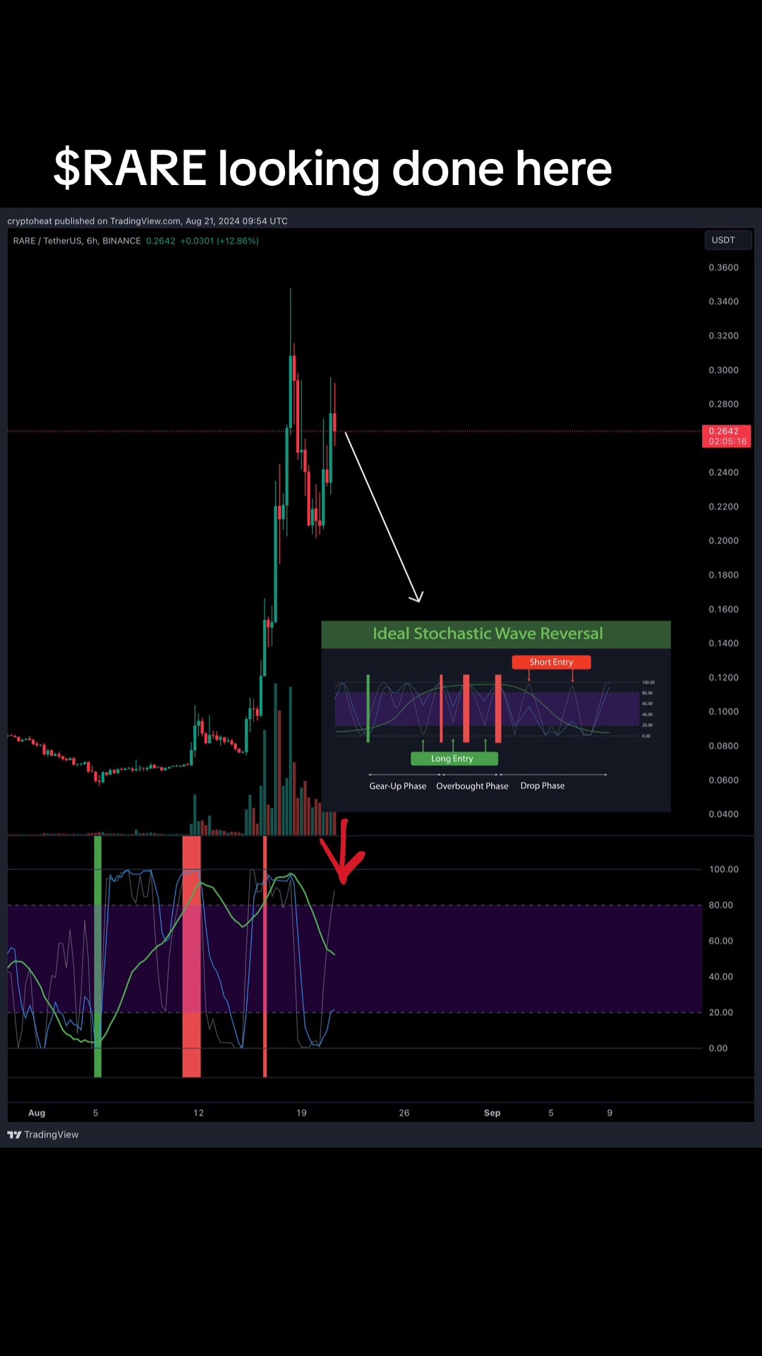 @cryptoheat
