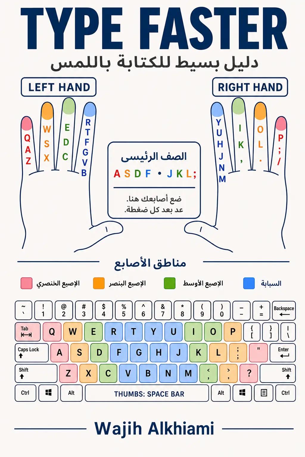 @Wajih Alkhiami وجيه الخيمي