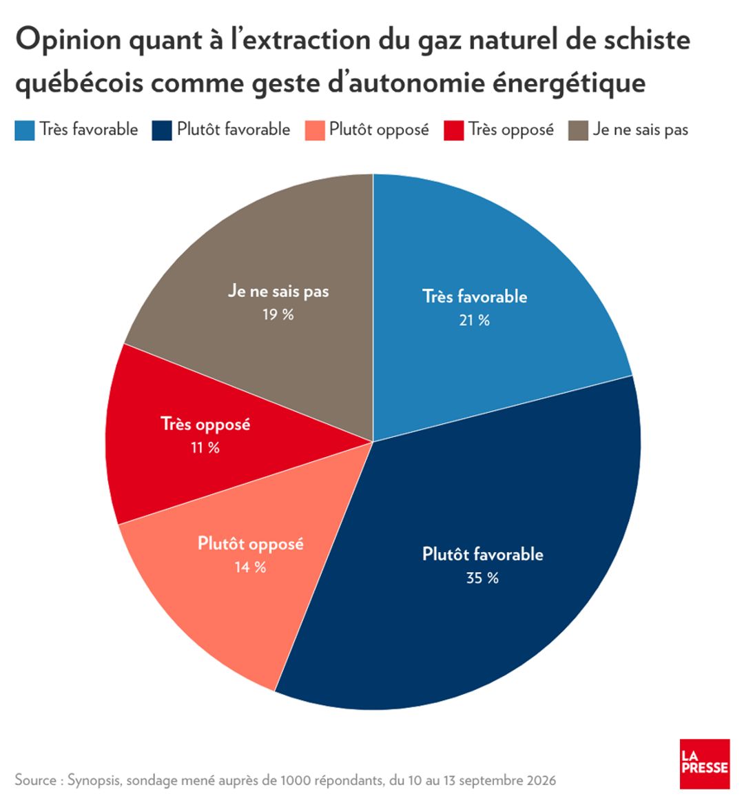 @Québec FIER