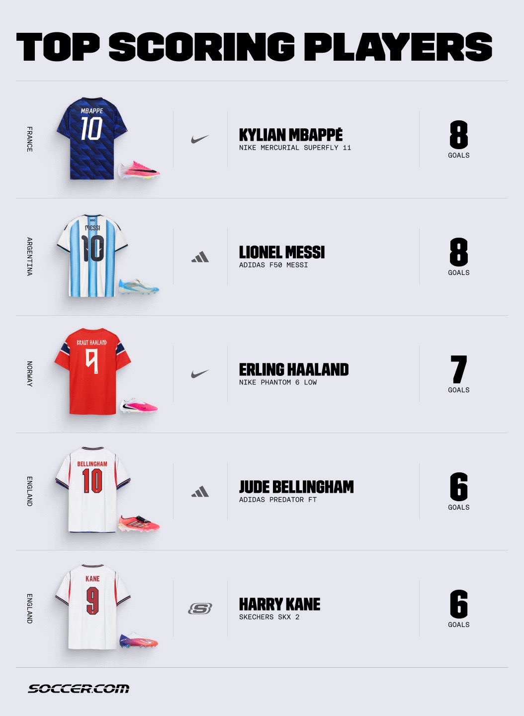 @Soccer.com