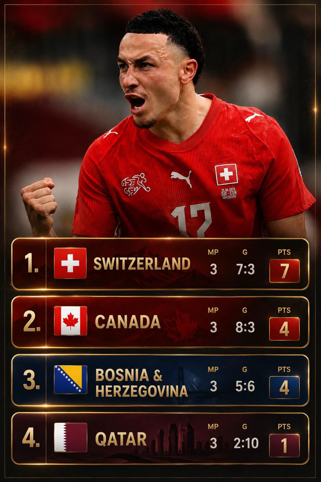 @SportFuse