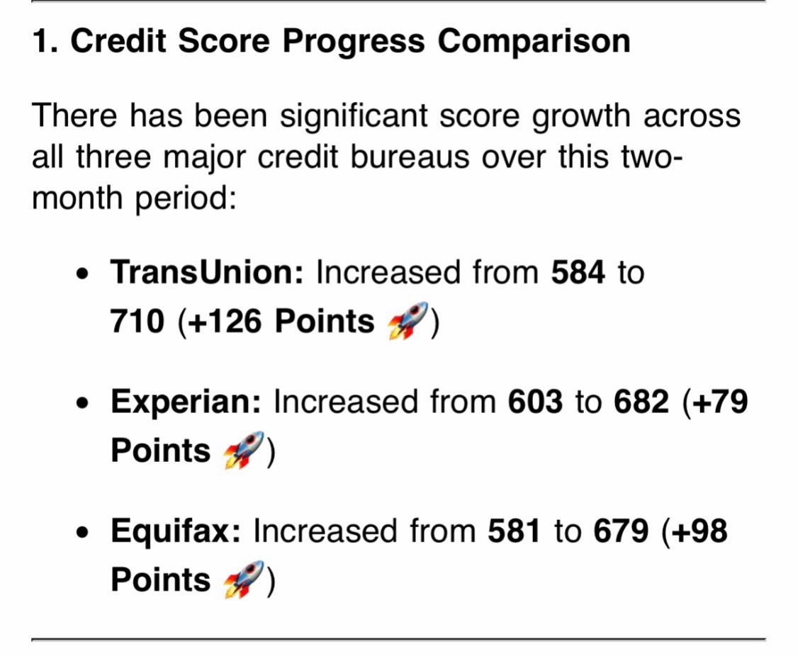 @SC Realtor®️& Credit Expert