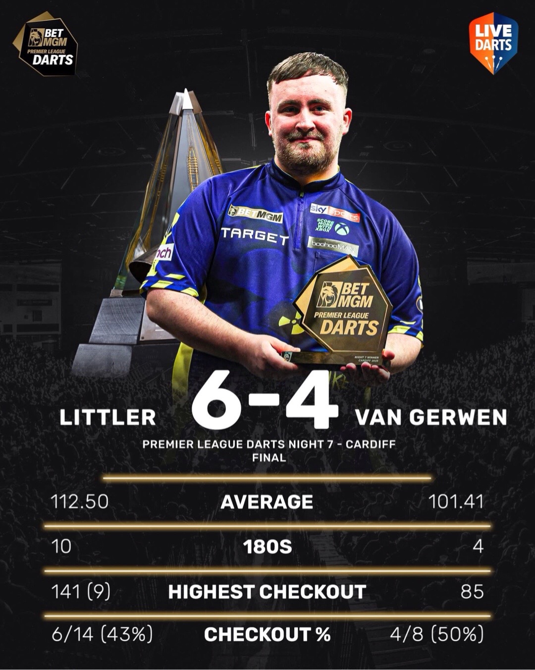 @Darts content