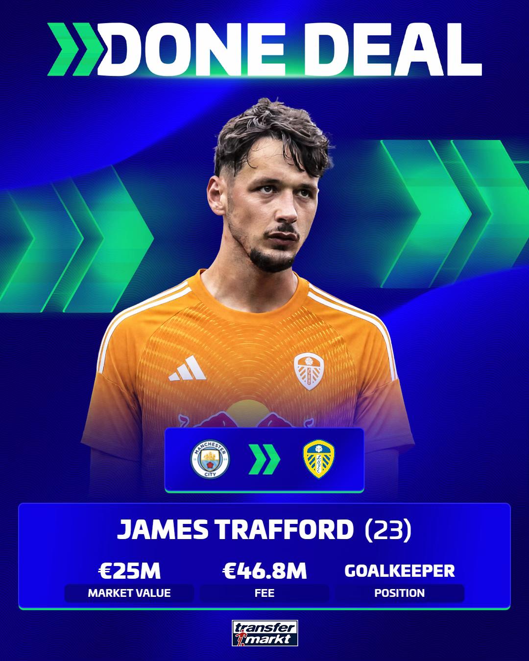 @Transfermarkt
