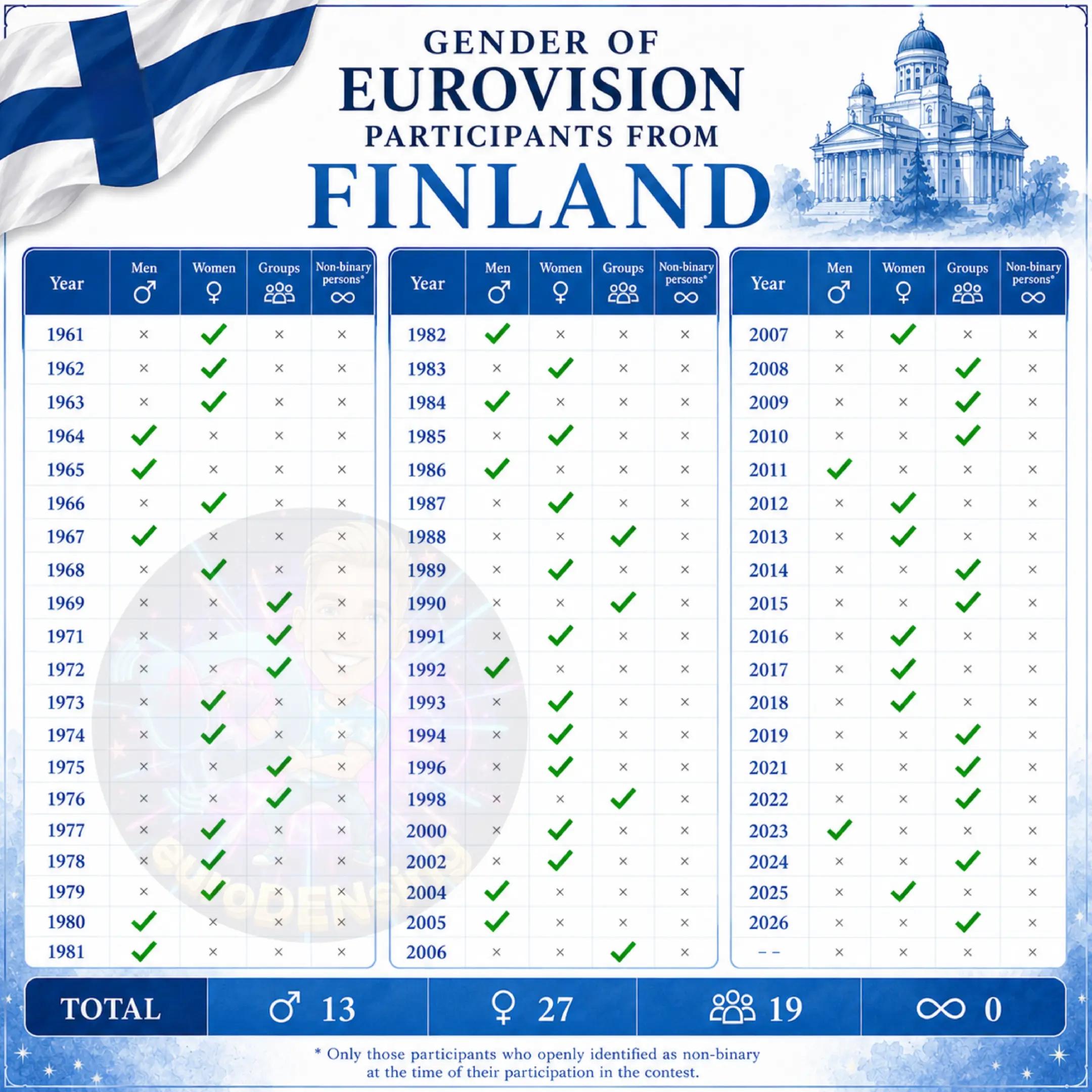 @euroDENsing ๐ฅ