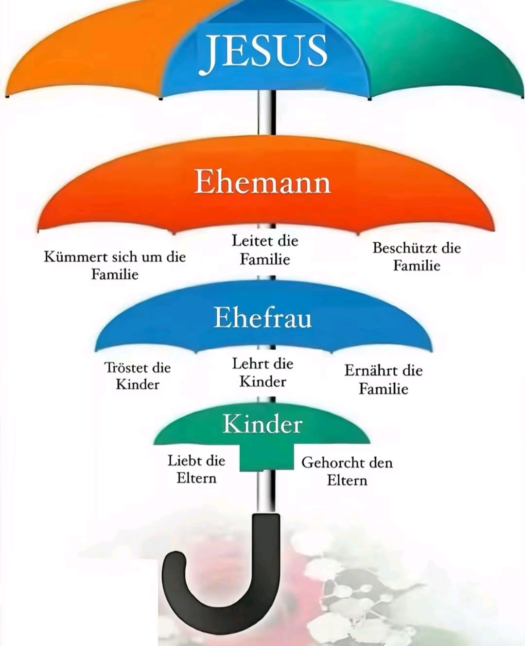 @Kathrin Bürger