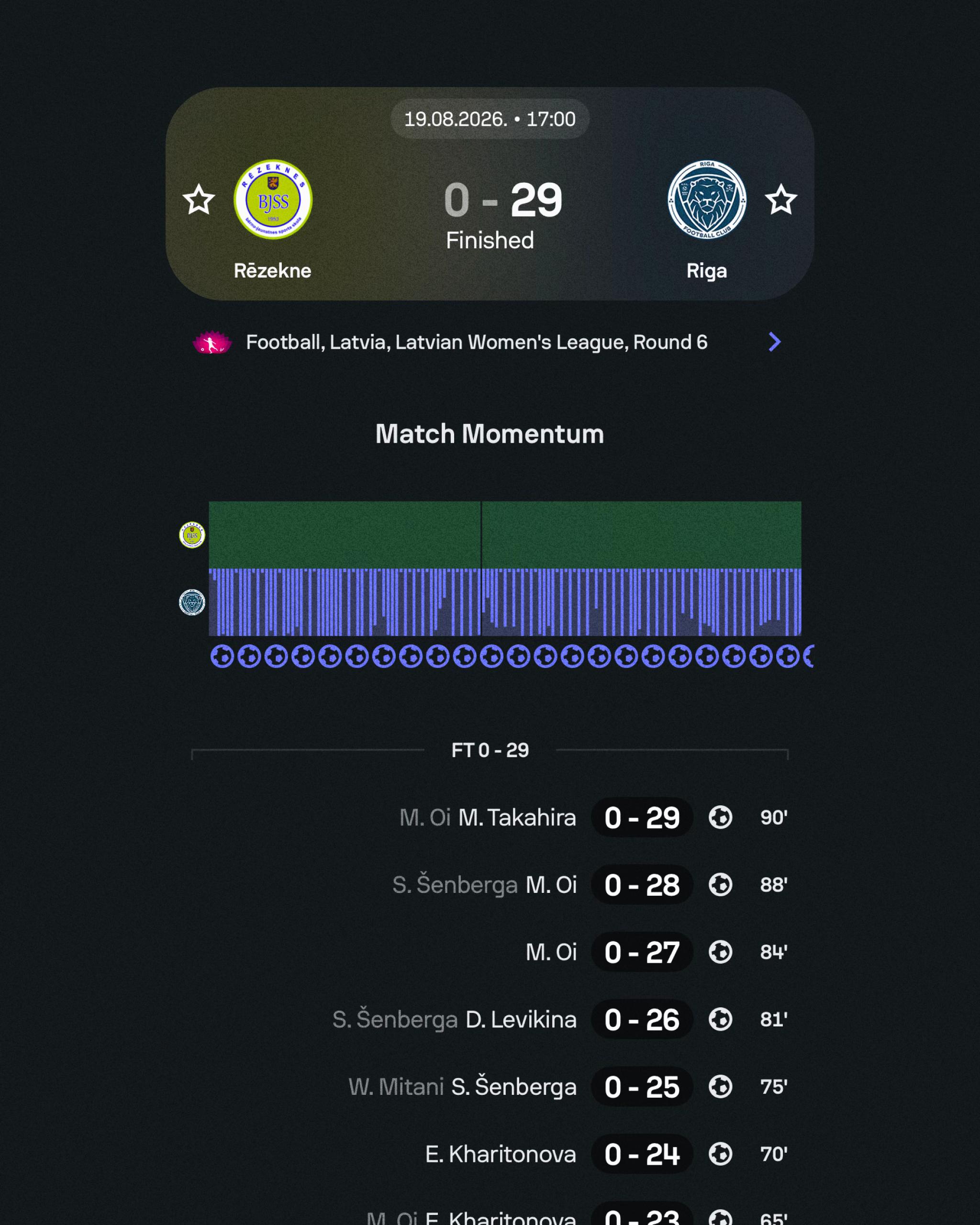 @Sofascore Football