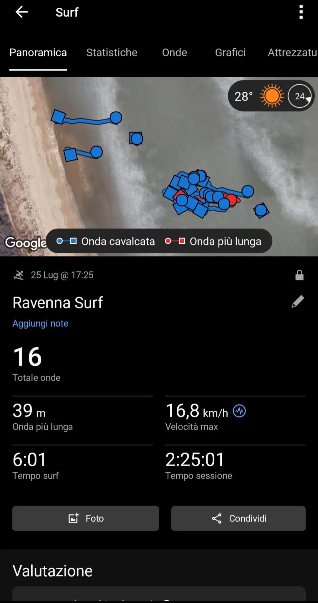 @Gianluca Surfista