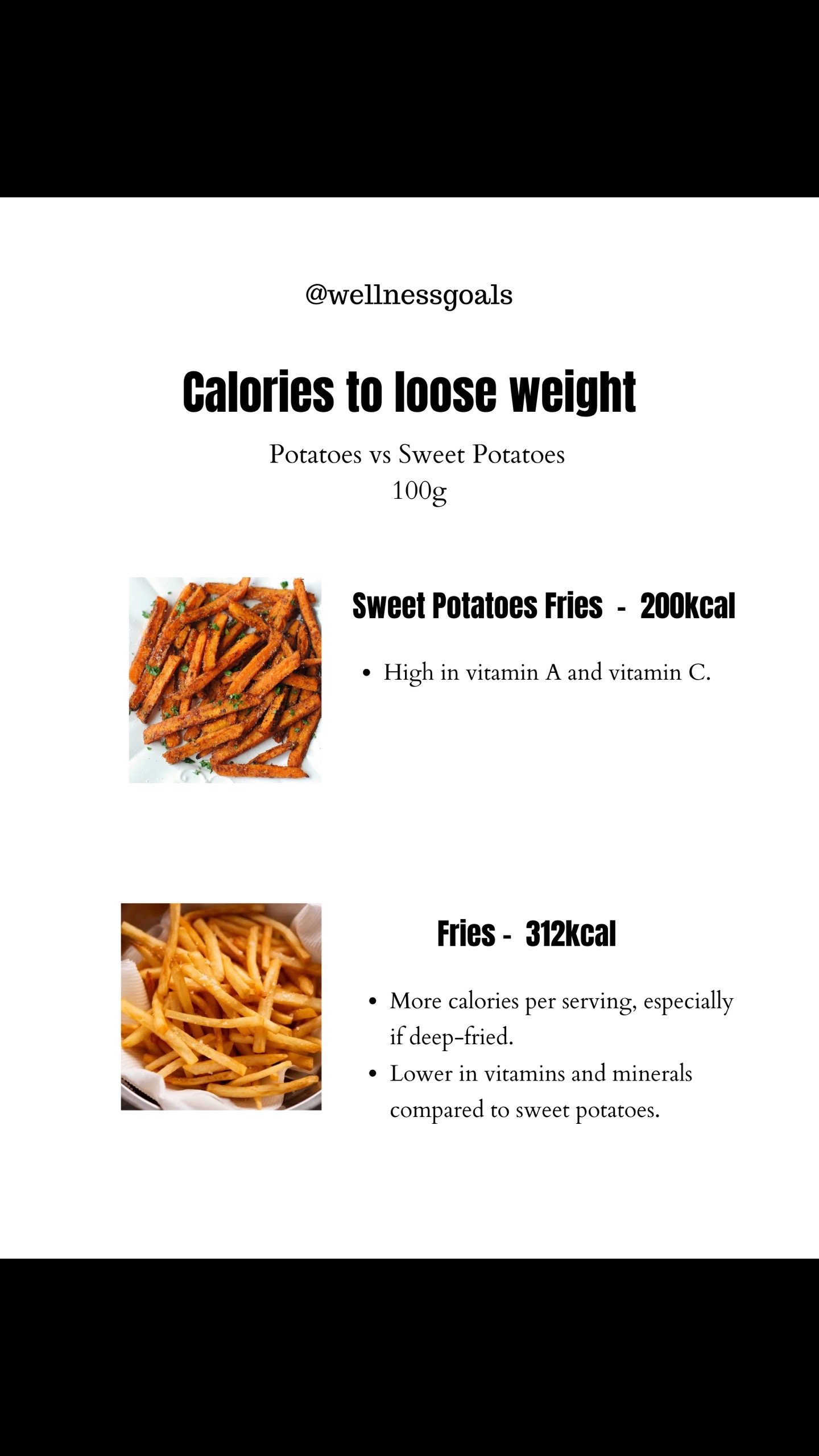 @Wellness Goals | Weightloss