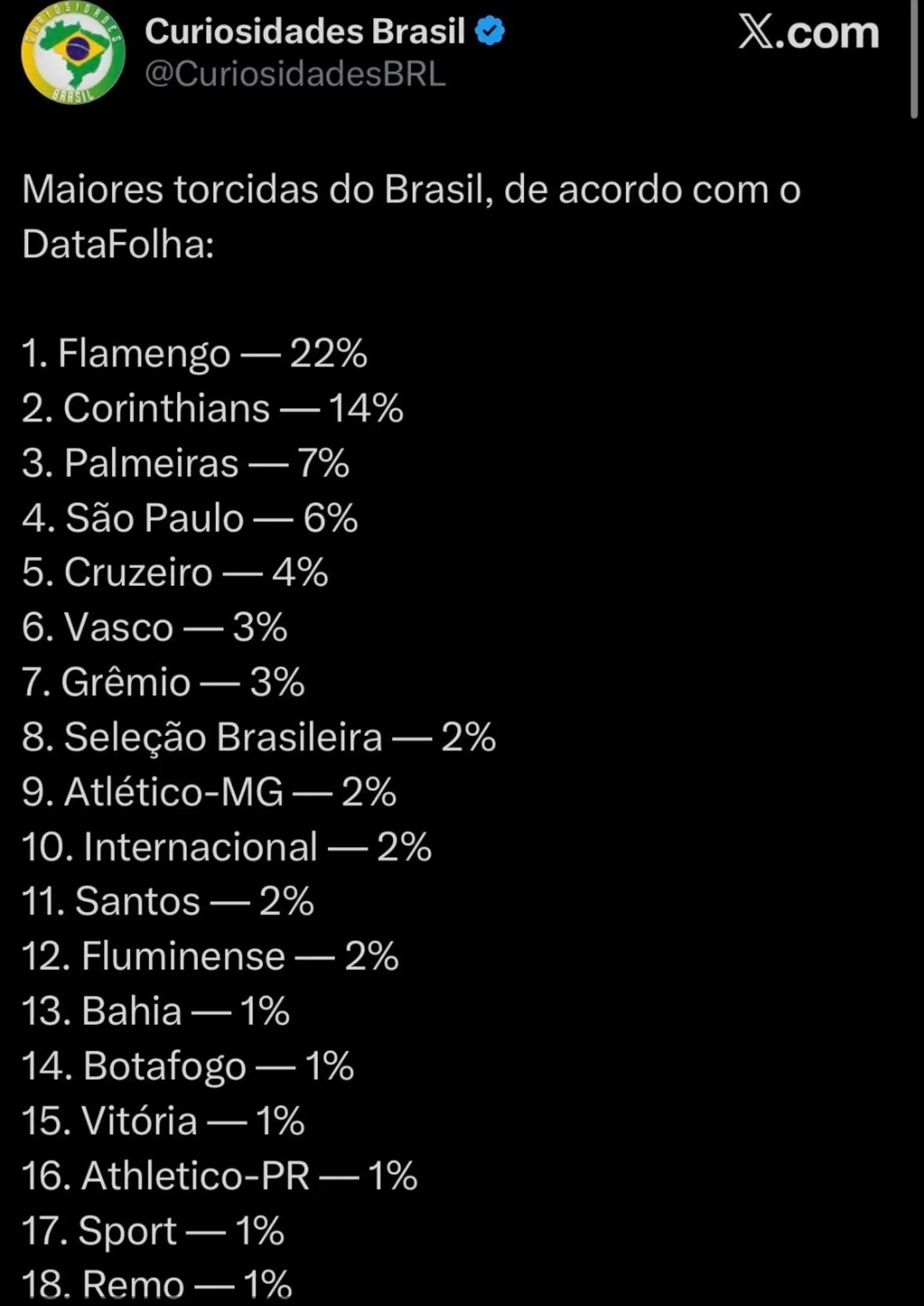 @Jose Francisco Da Si