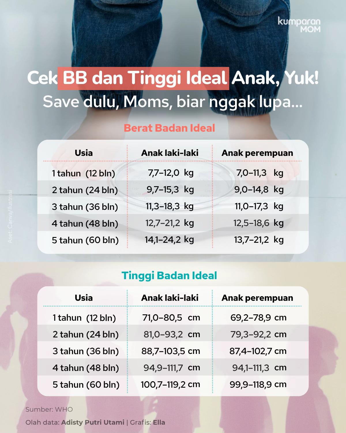 @kumparanMOM