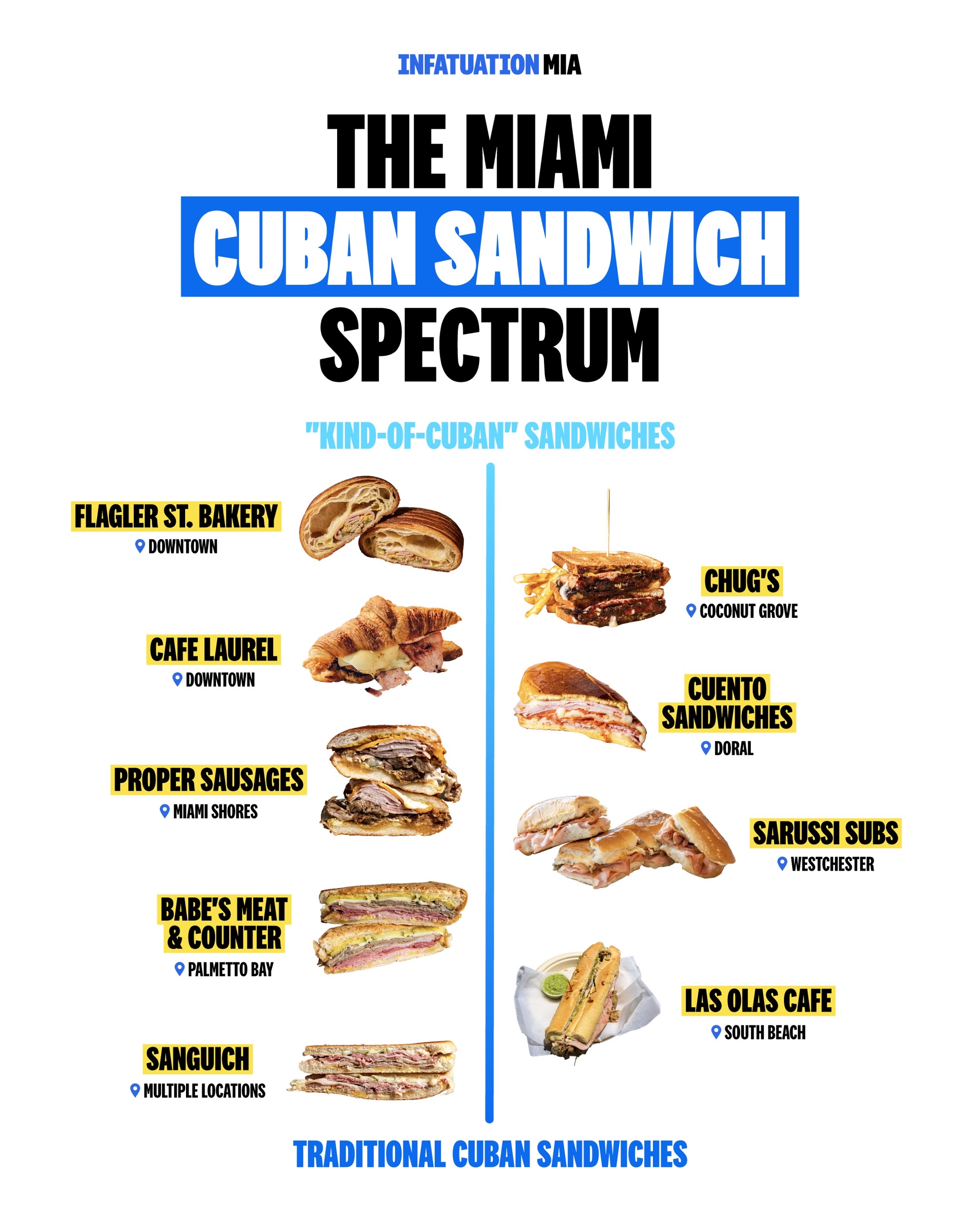 @Infatuation Miami