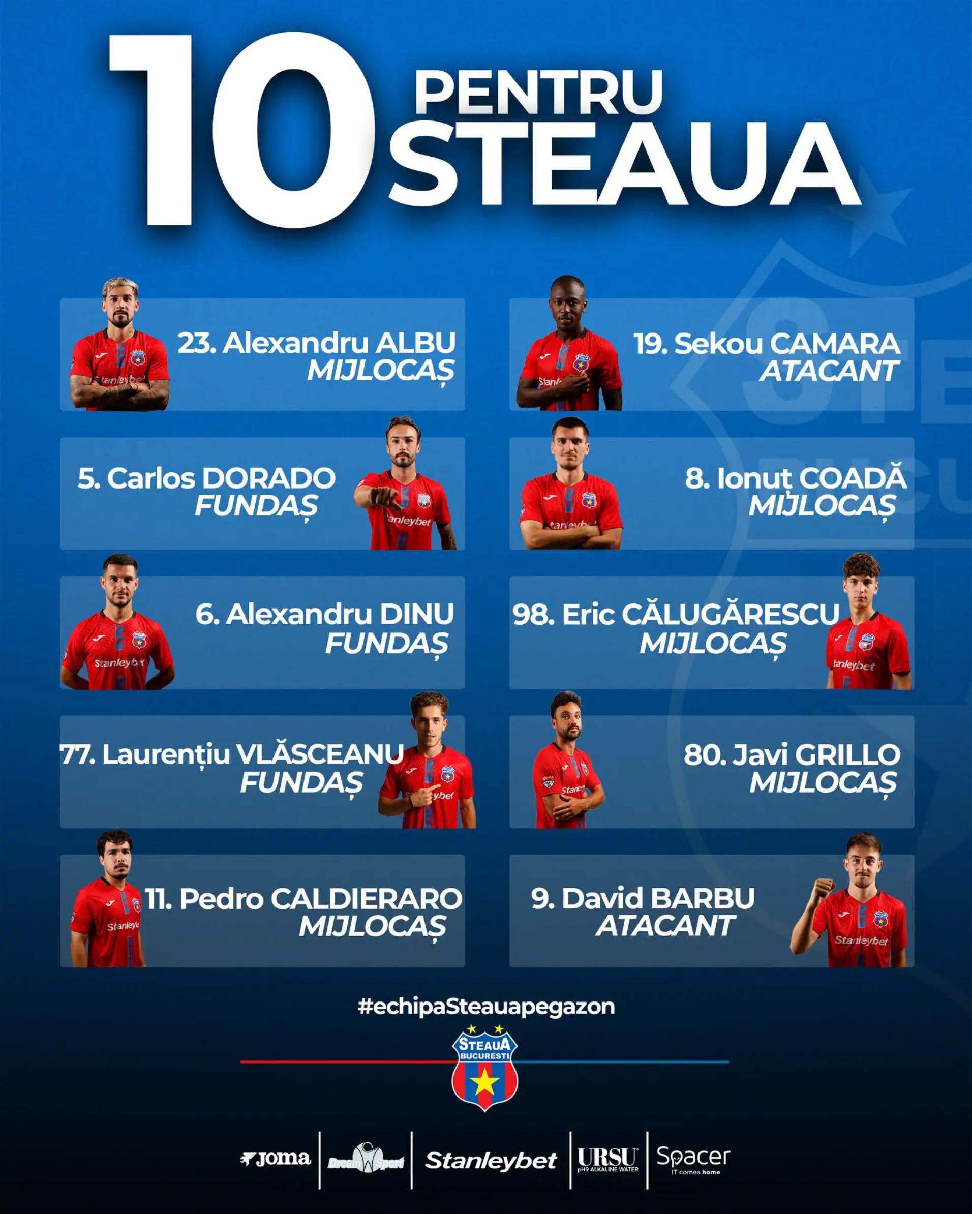 @Steaua București