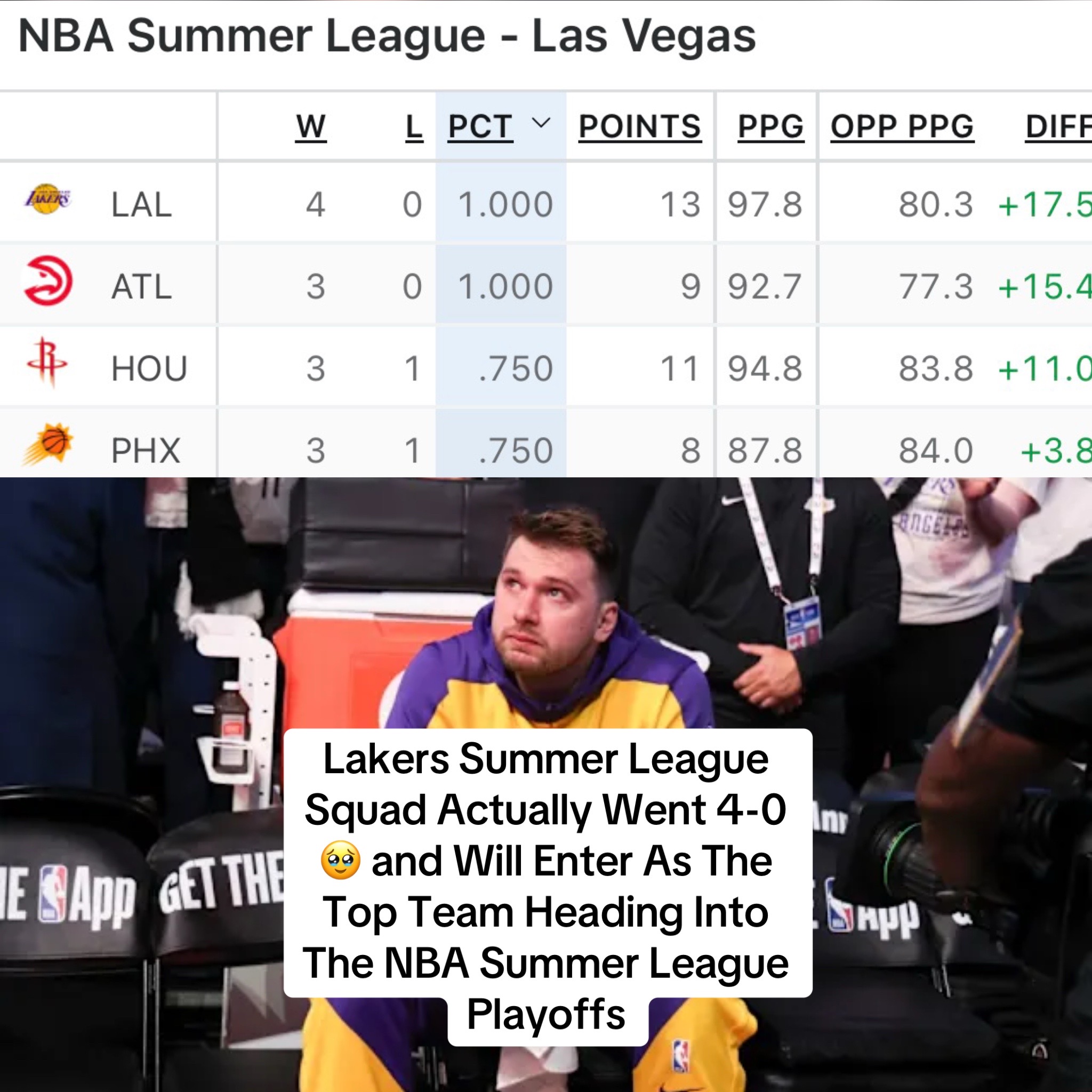 @lakersvortex