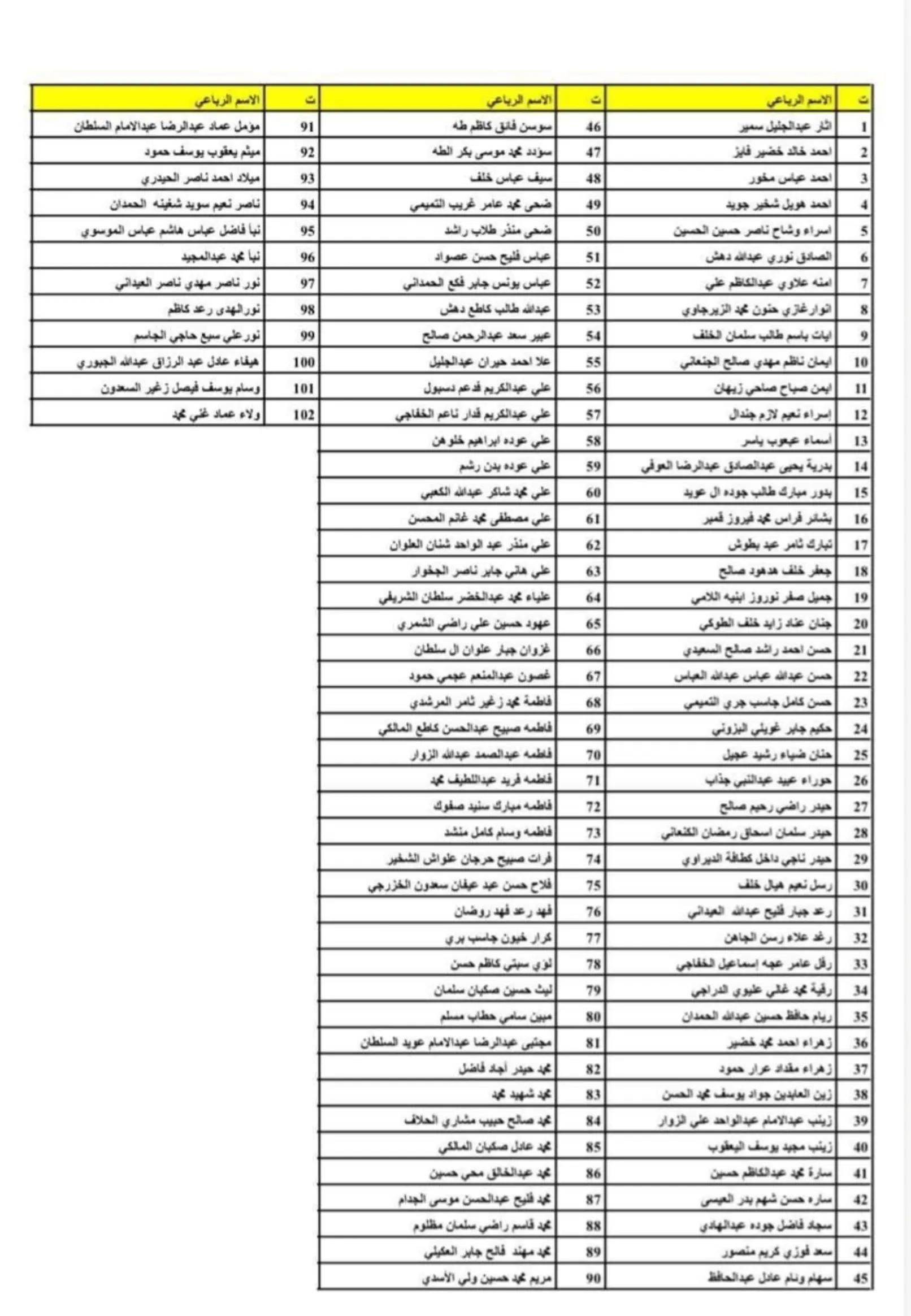 @هاني الاسدي-Hani Al-asadi ✅