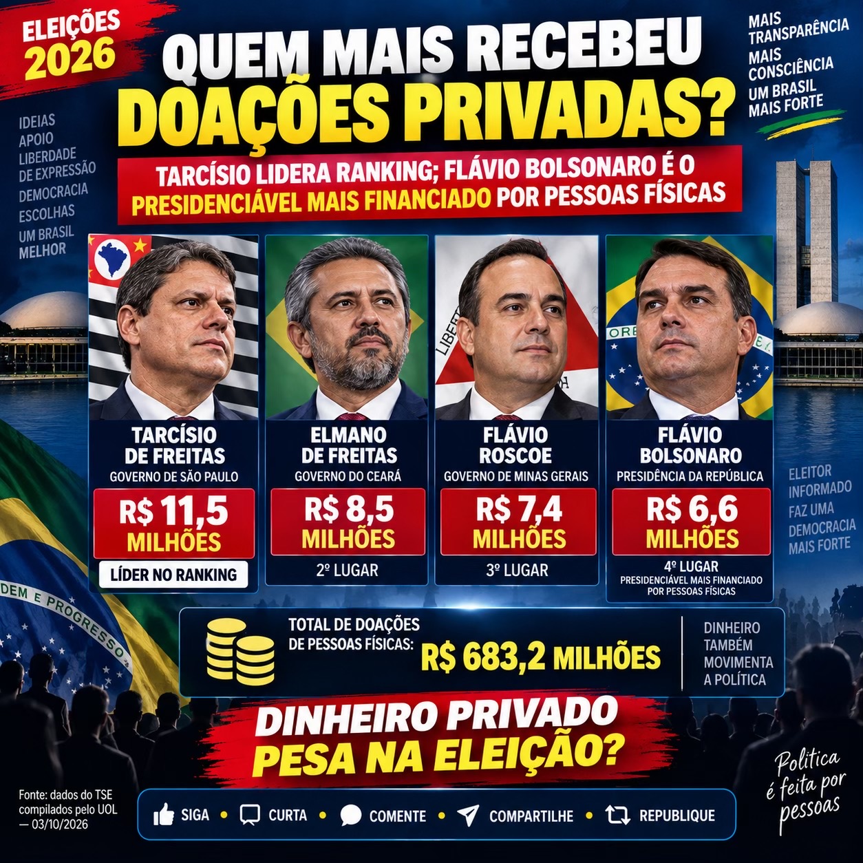 @Elei&ccedil;oes2026