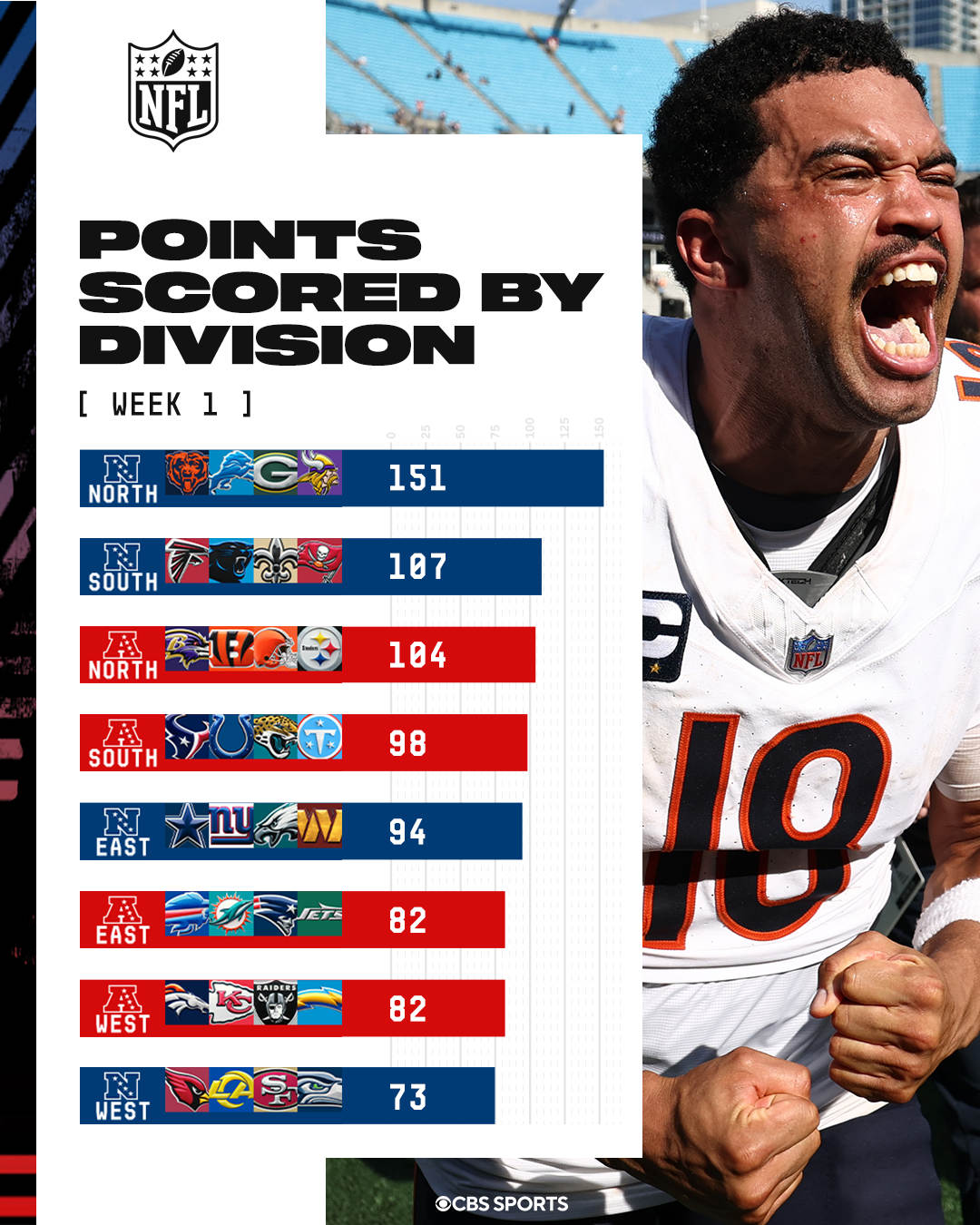 @NFL on CBS