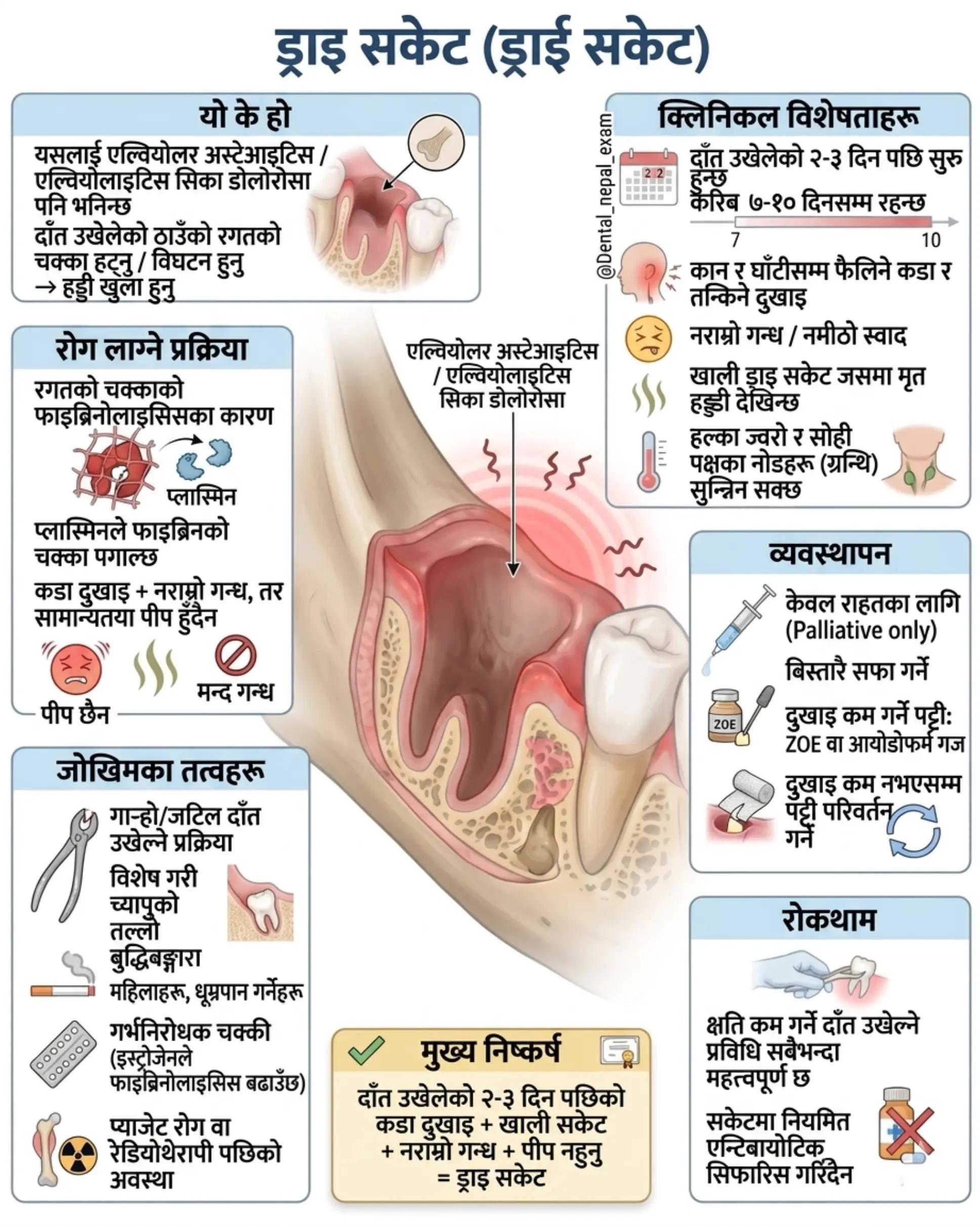 @Dr. Krishna Regmi