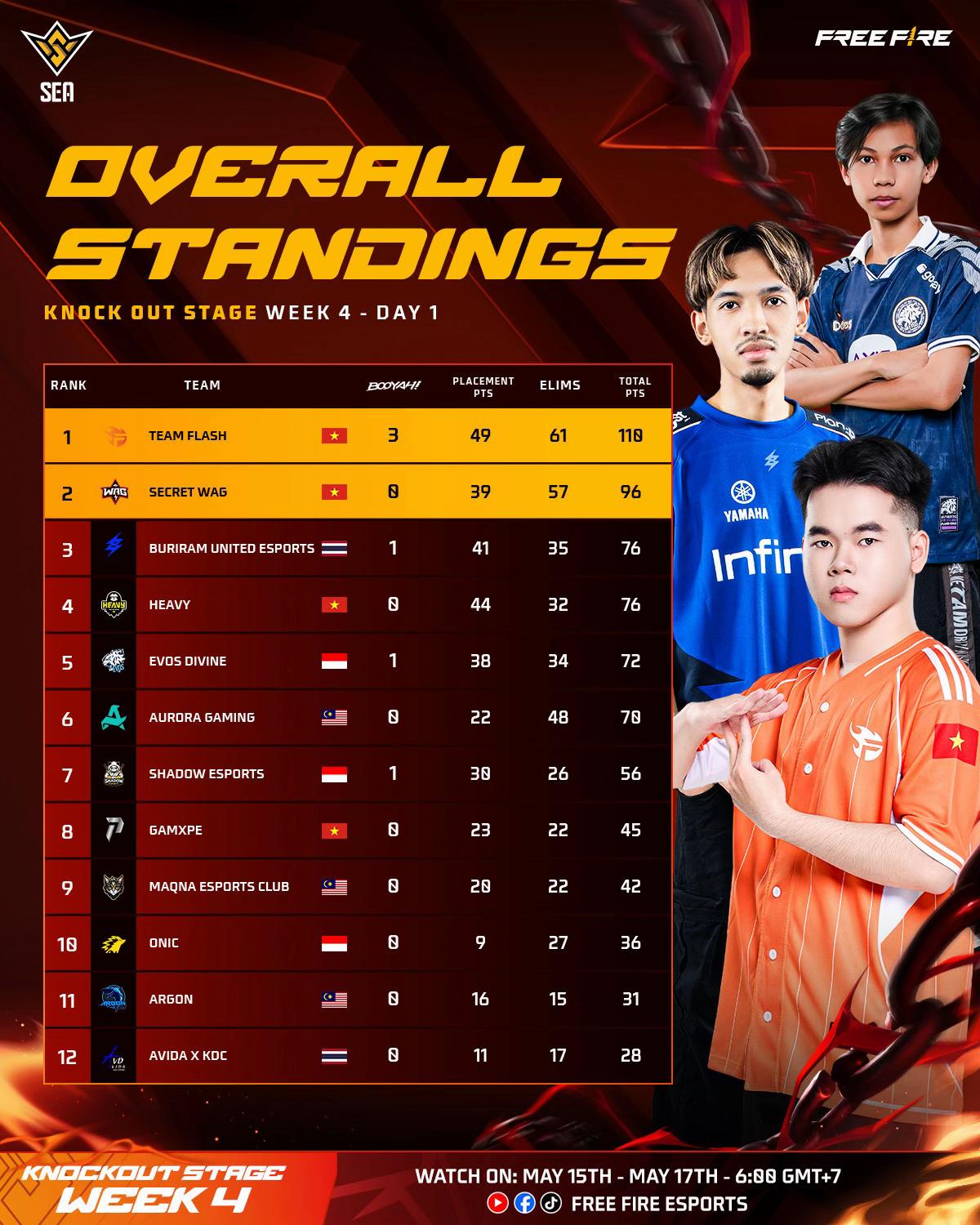 @Free Fire Esports VN