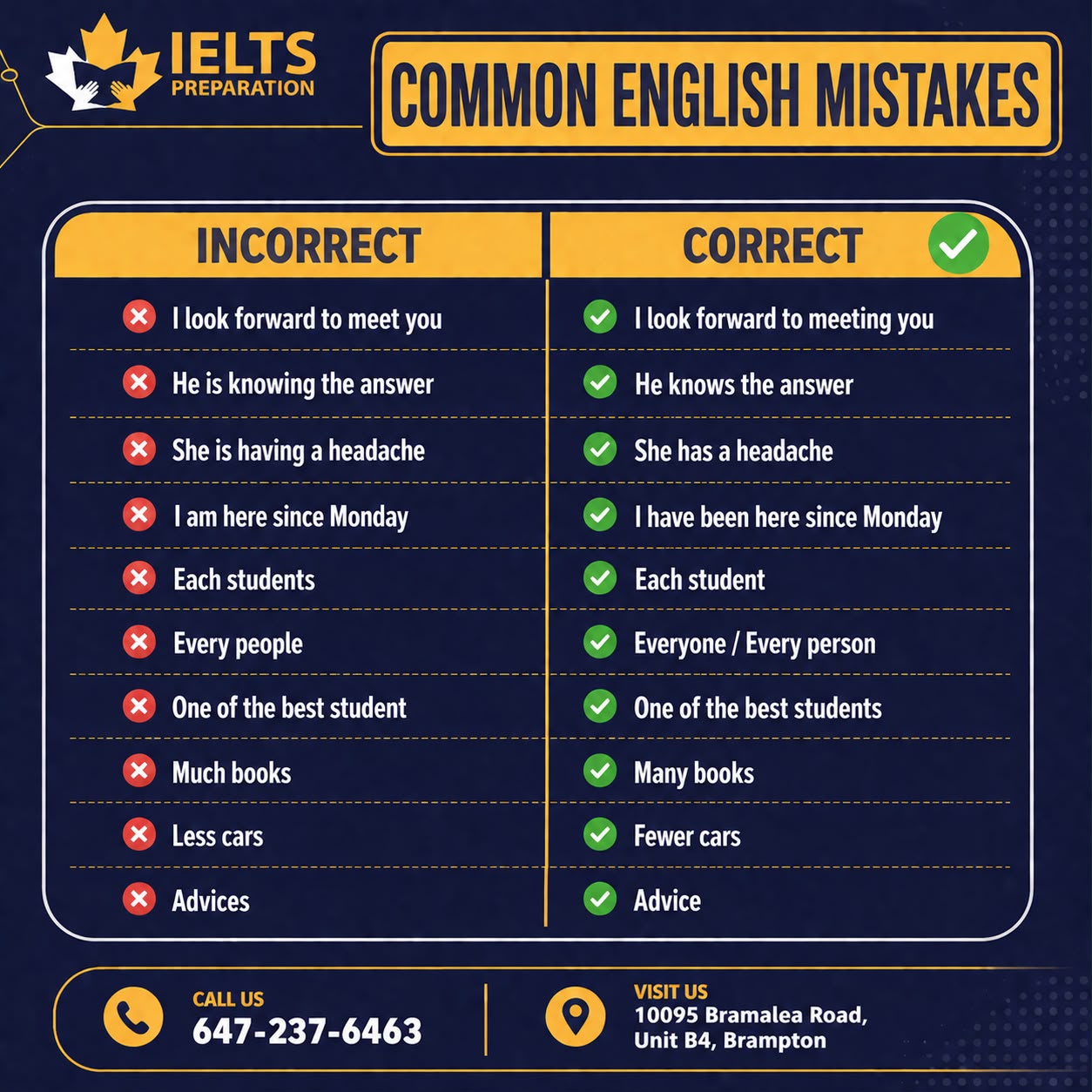 @ieltspreparationbrampton