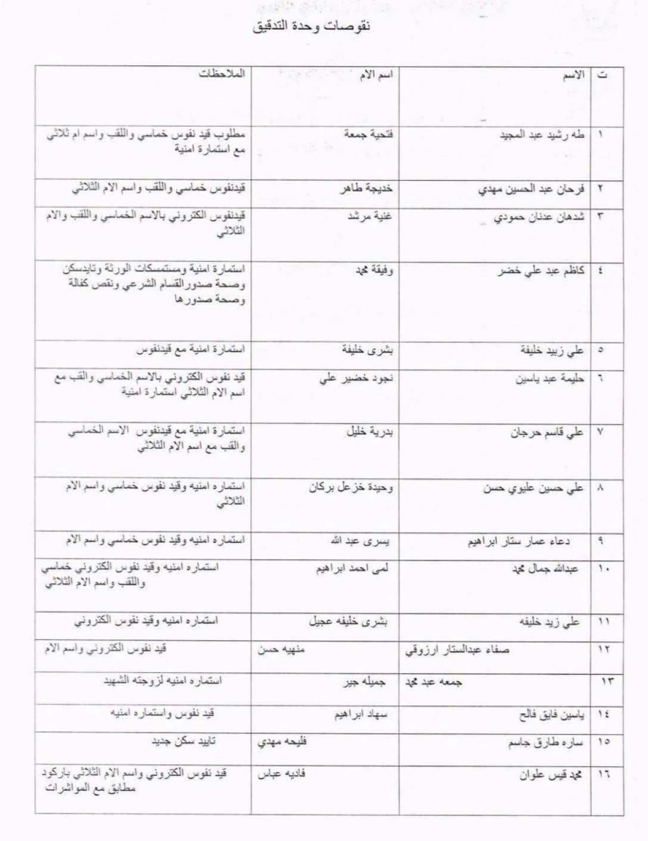 @أخبار وحقوق ذوي الشهداء العراق